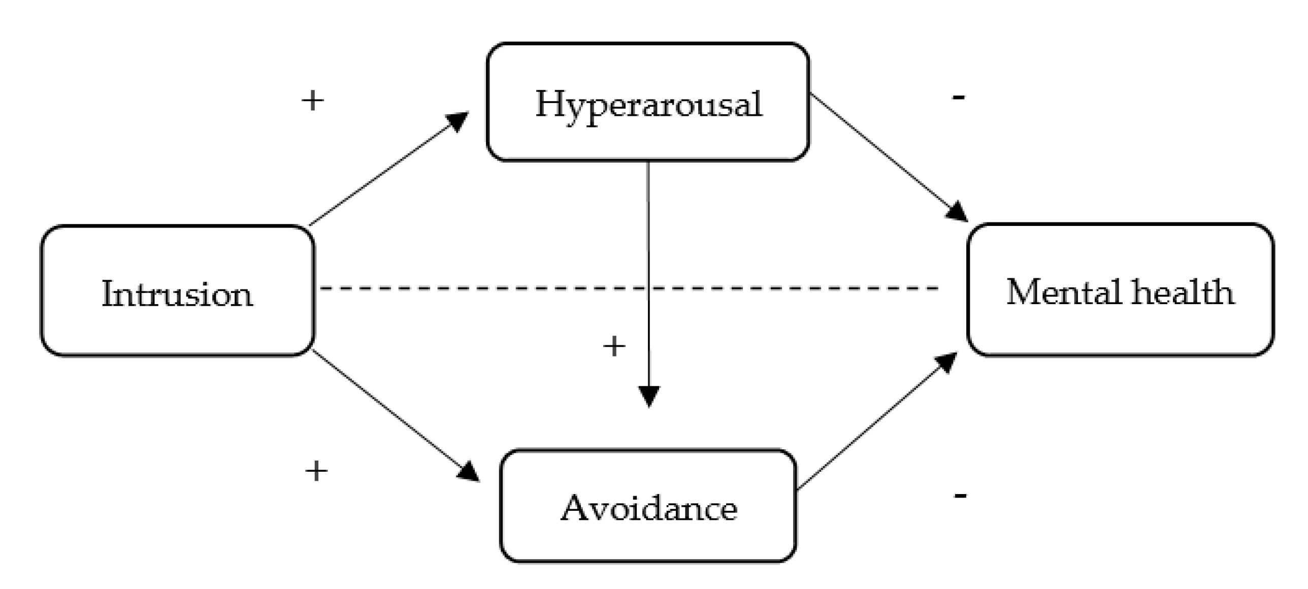 Ijerph 18 07422 g002 550