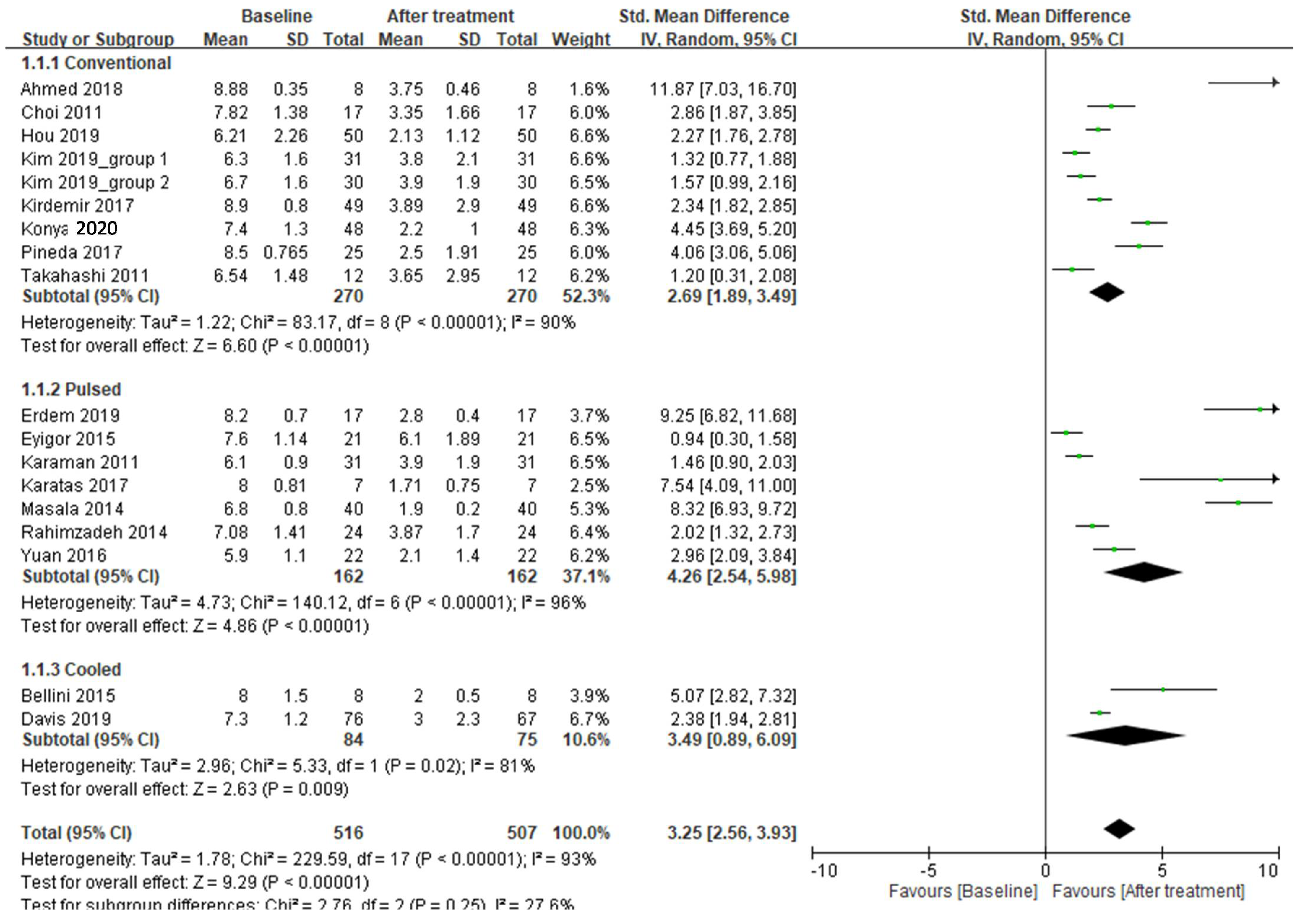 Ijerph 18 07424 g002
