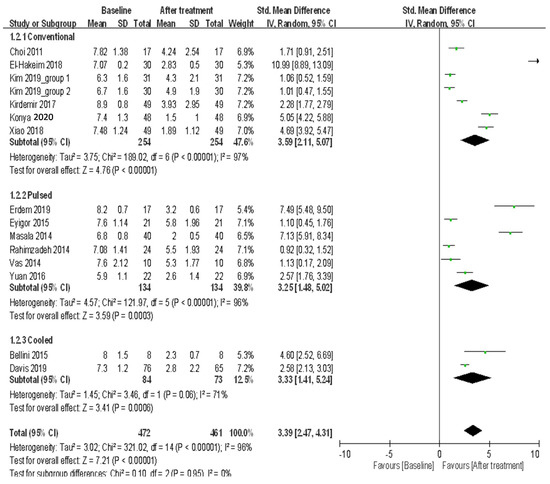 ijerph free full text comparison of efficacy among three radiofrequency ablation techniques for treating knee osteoarthritis a systematic review and meta analysis html