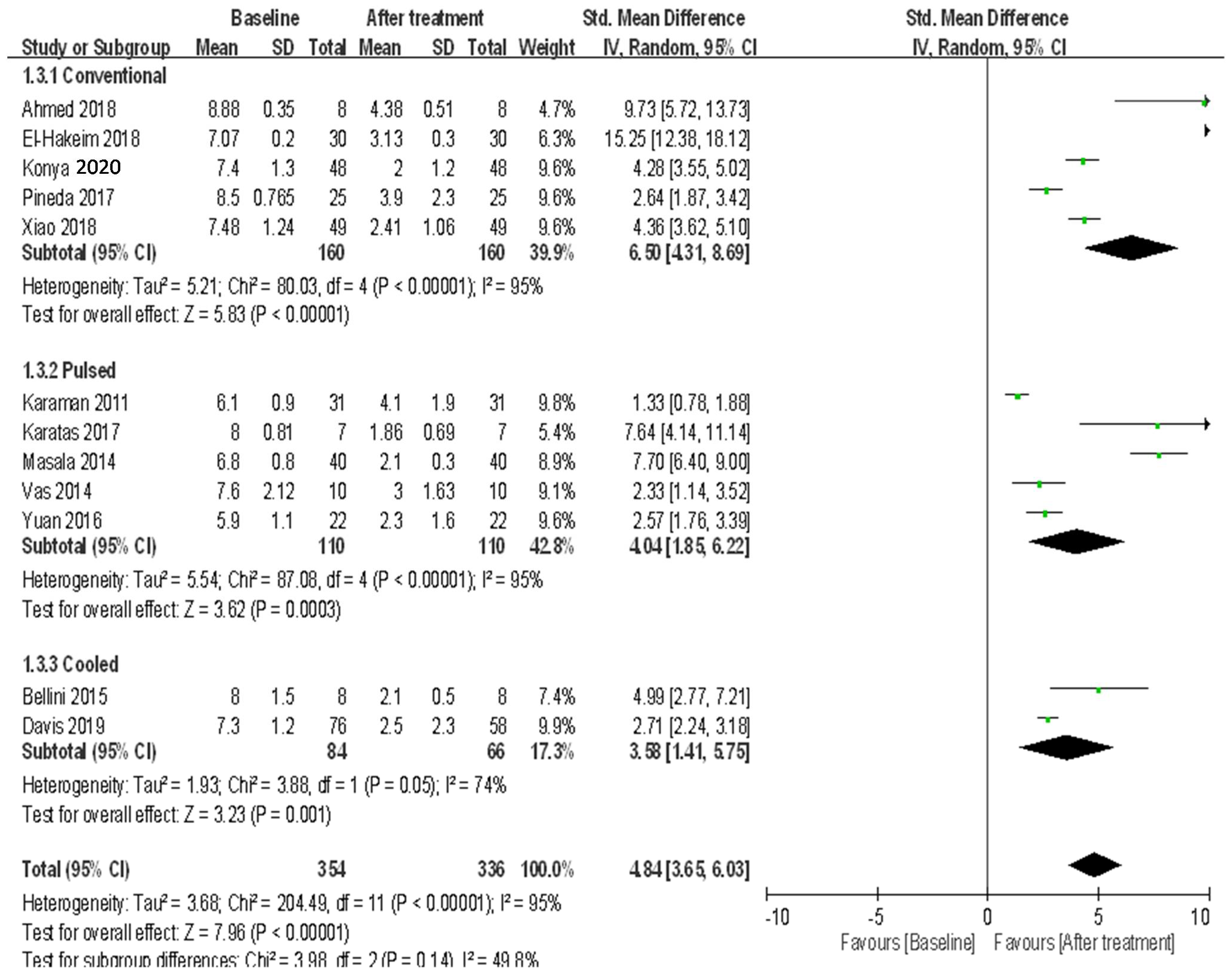 IJERPH Free FullText Comparison of Efficacy among Three