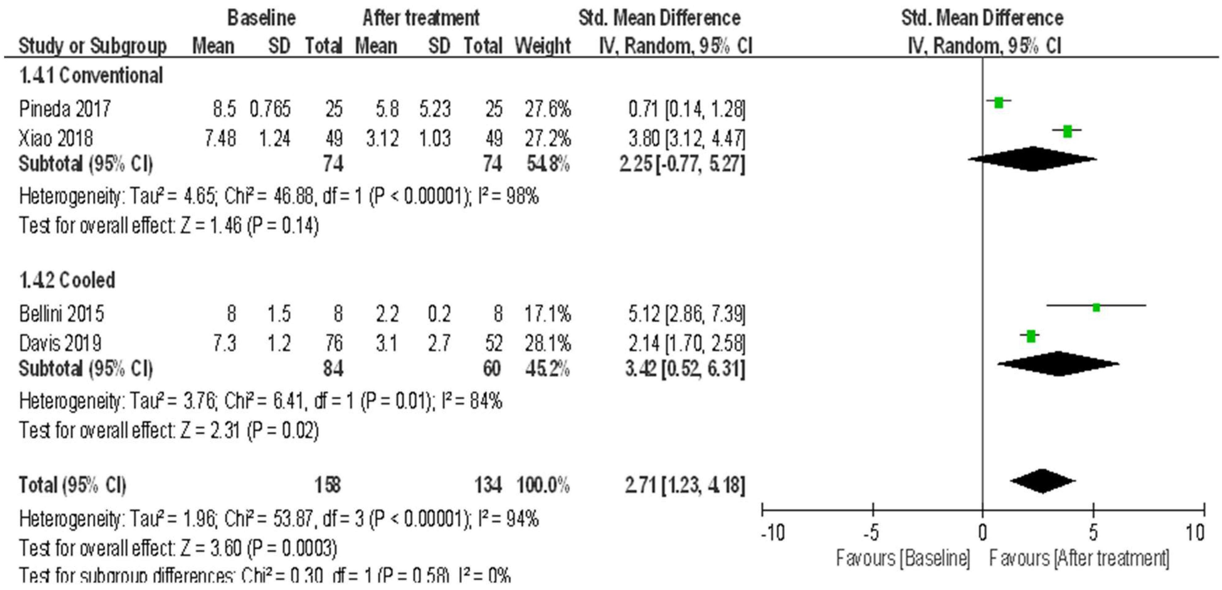 Ijerph 18 07424 g005