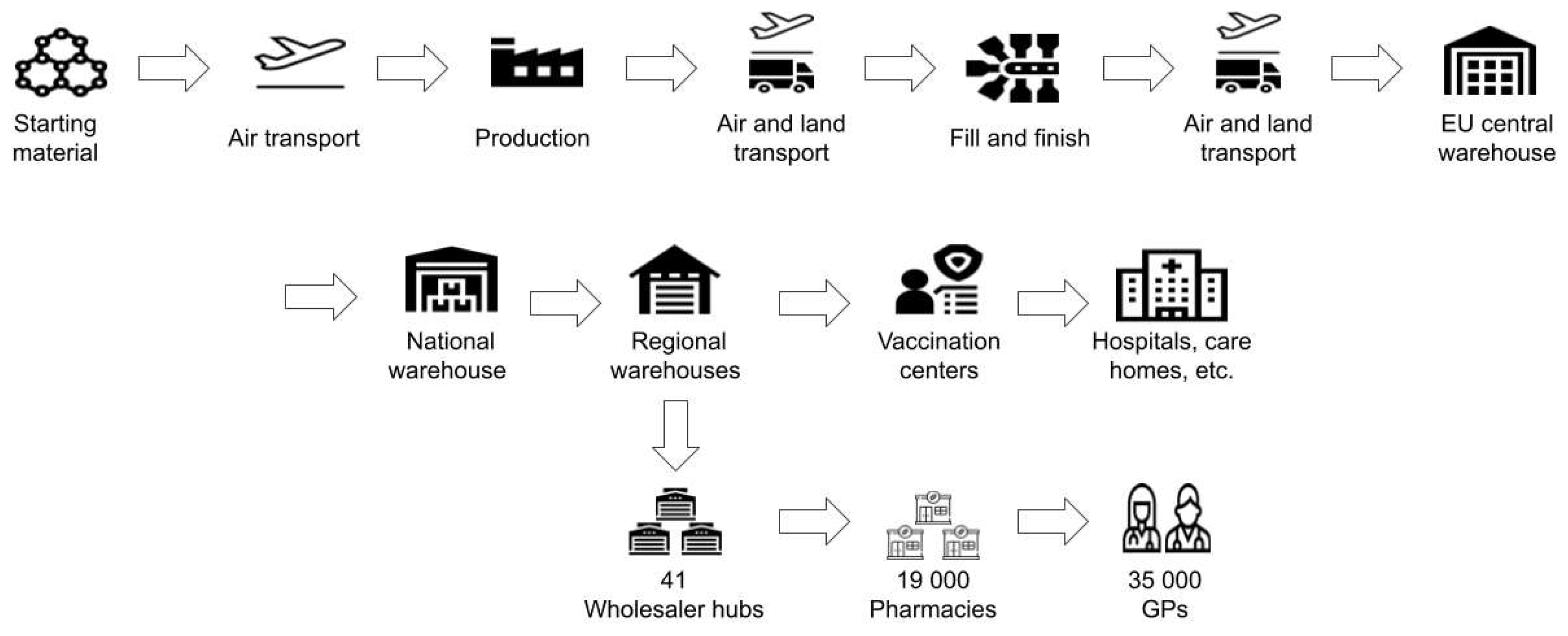 Ijerph 18 07425 g001