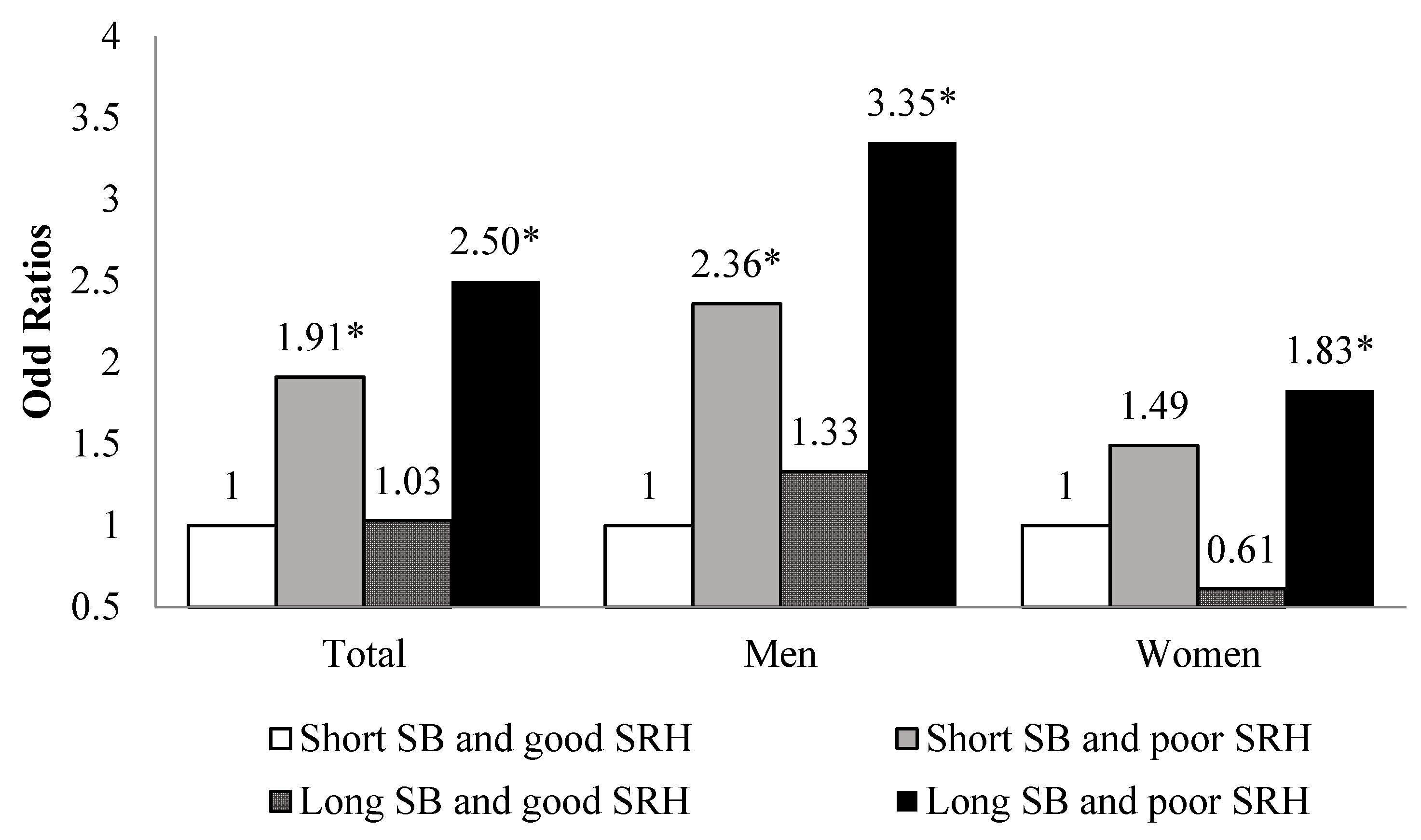 Ijerph 18 07426 g001 550