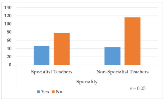 Teacher's File PDF, PDF, Bibliotecas