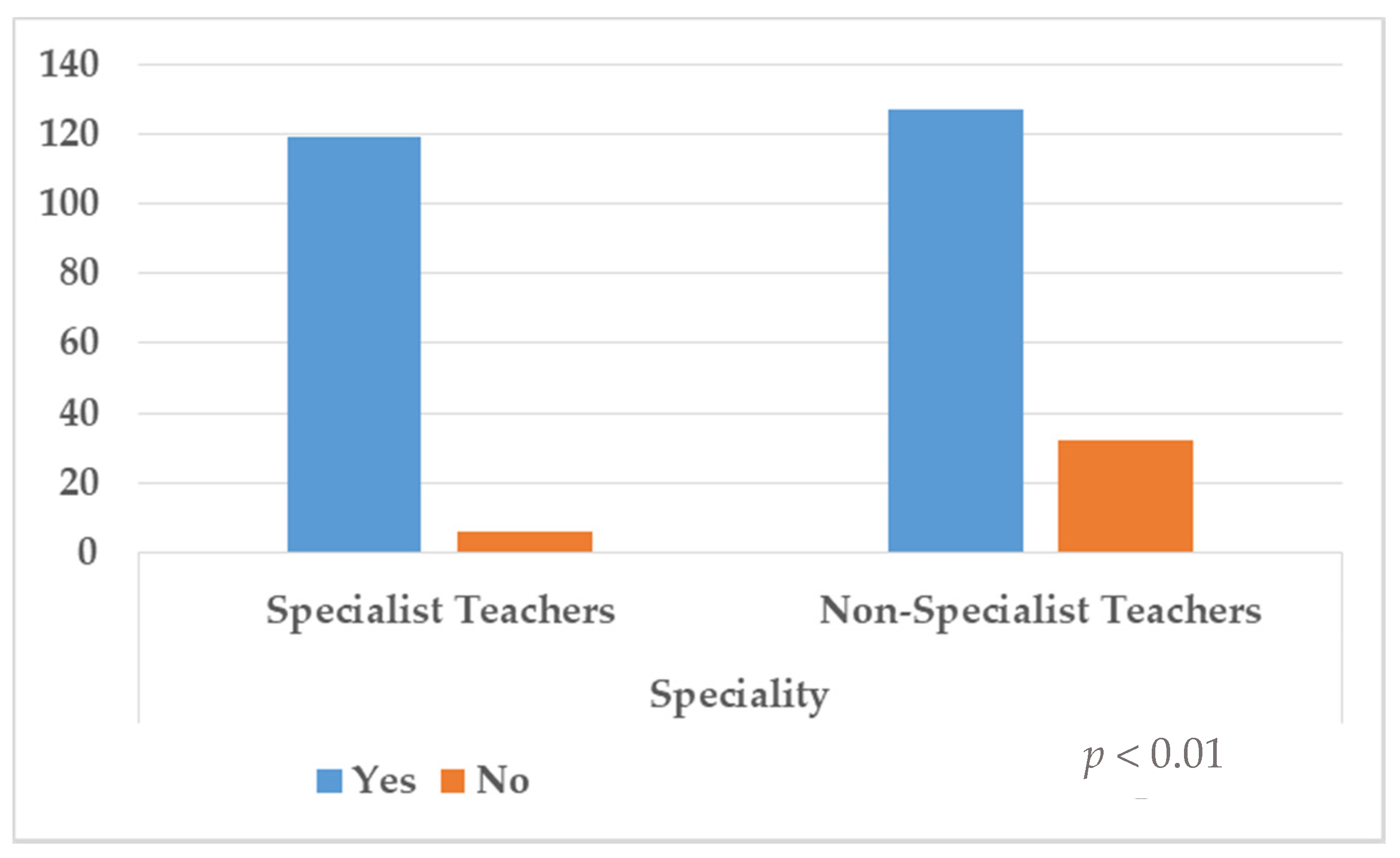 Ijerph 18 07428 g002 Ijerph 18 07428 g002