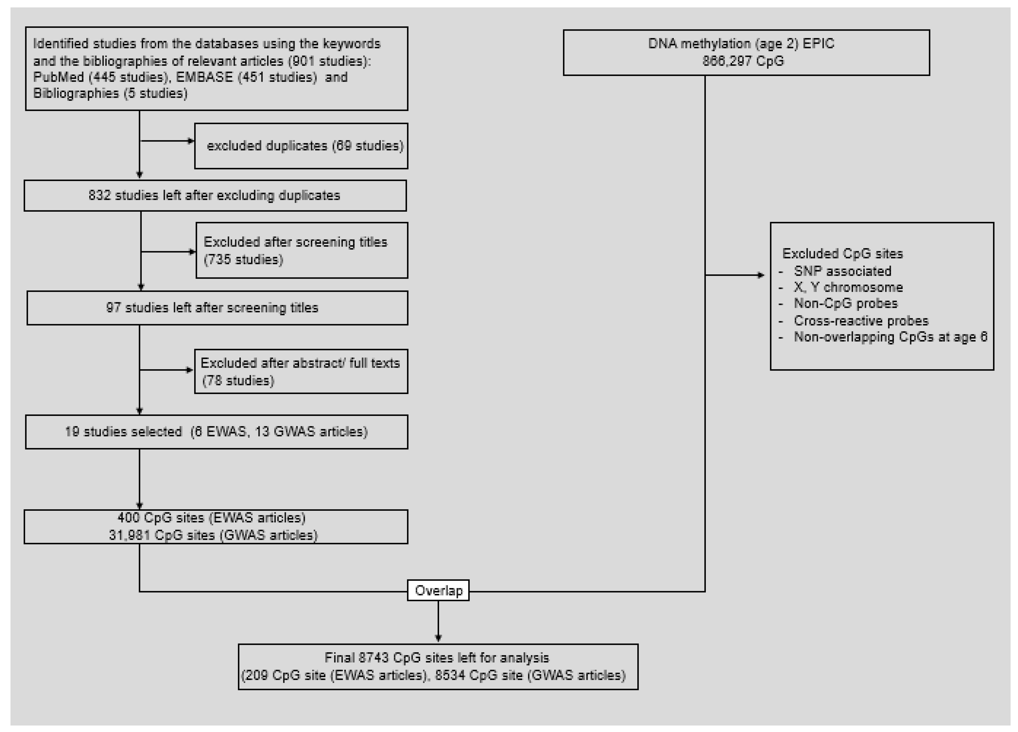 Ijerph 18 07429 g001 Ijerph 18 07429 g001