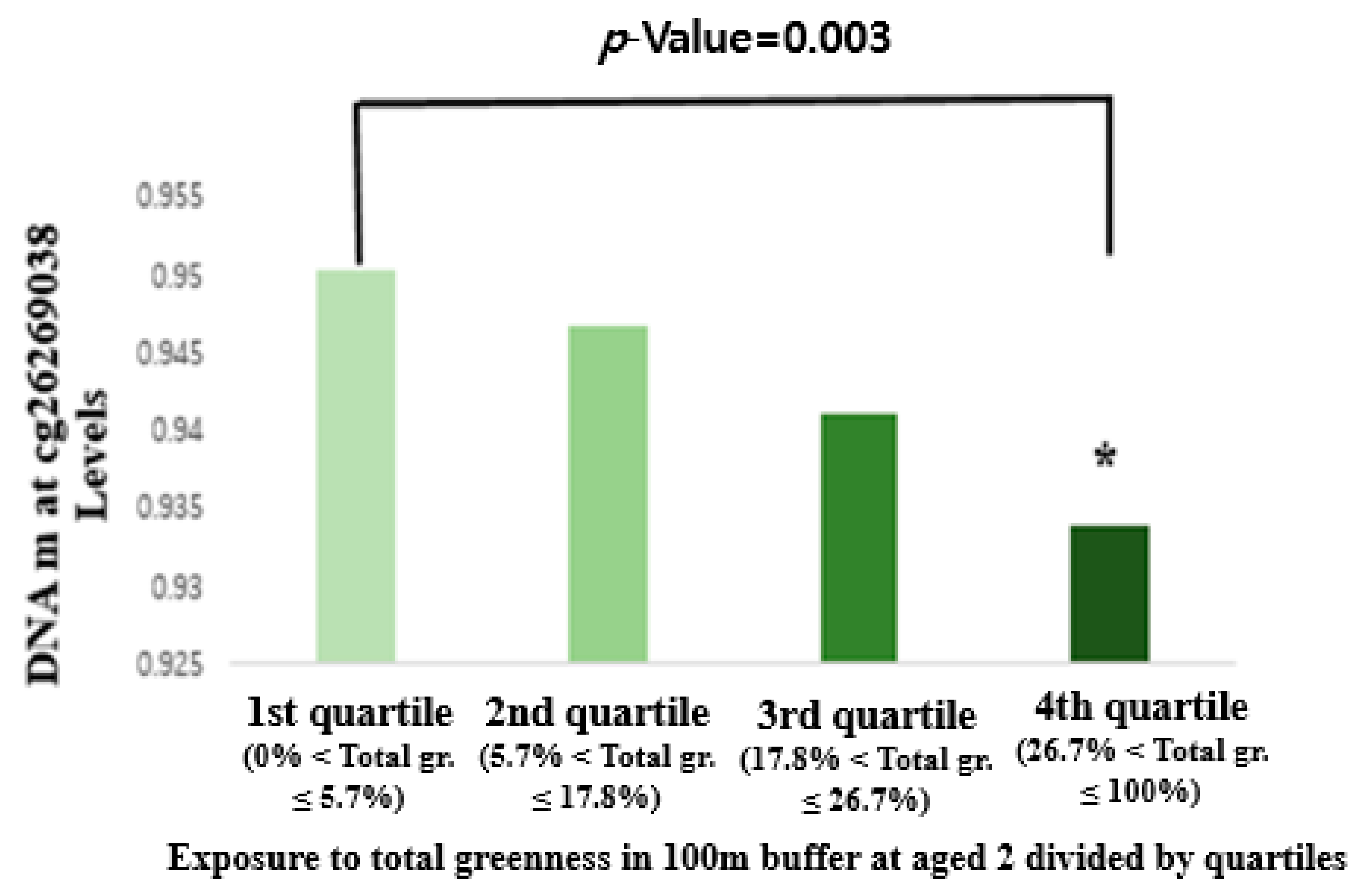 Ijerph 18 07429 g003 Ijerph 18 07429 g003