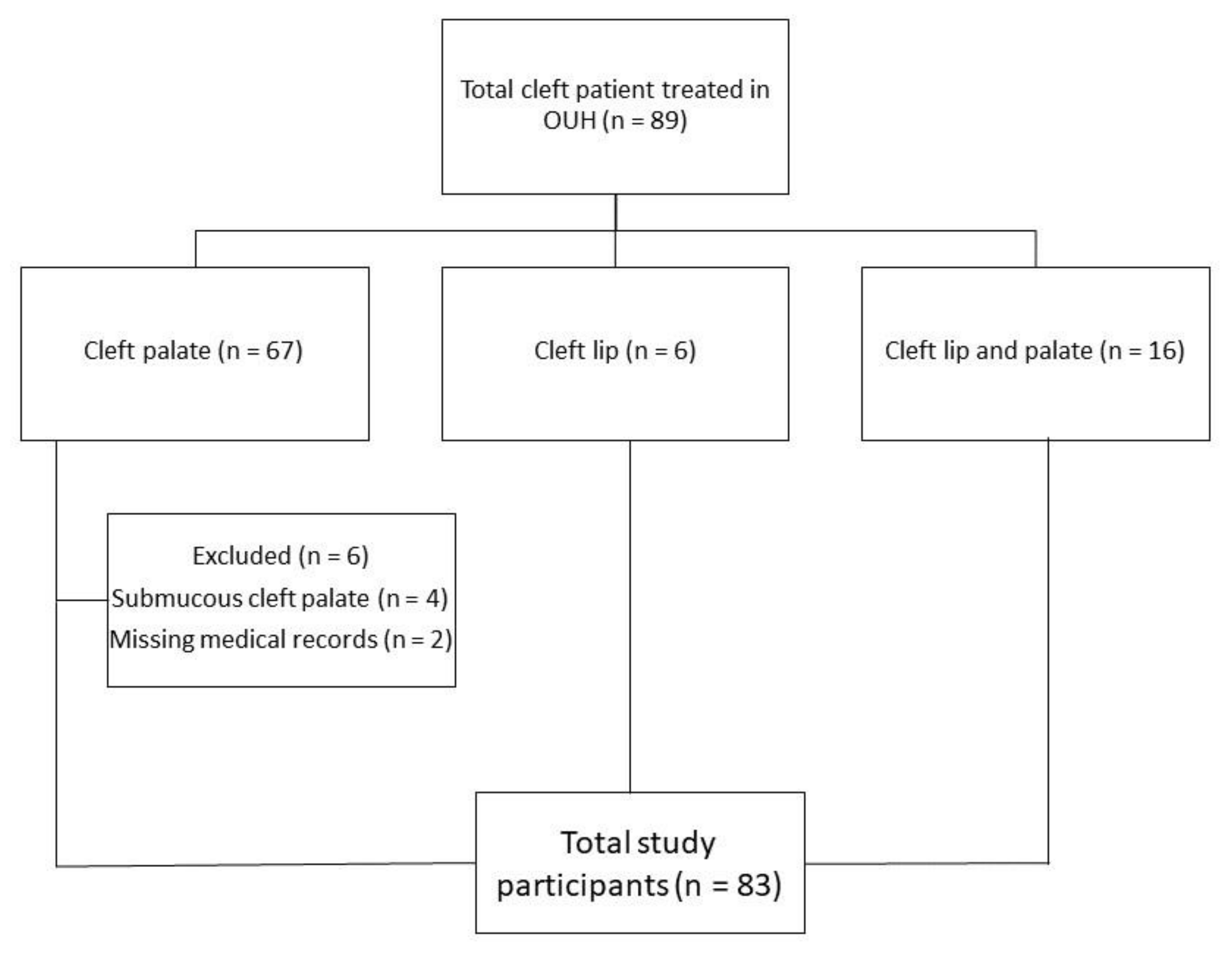 Ijerph 18 07432 g002 550