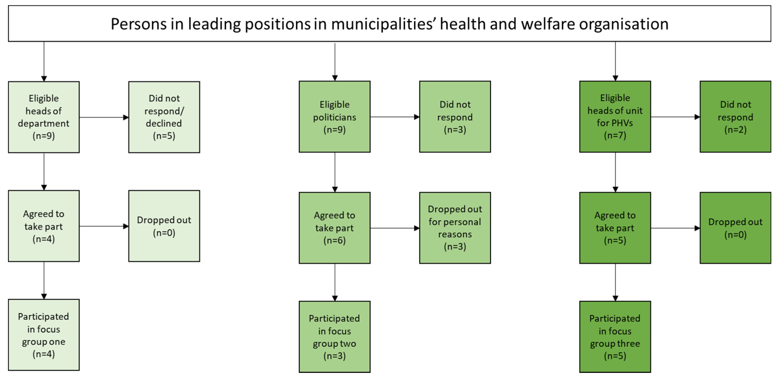 Ijerph 18 07433 g001 550