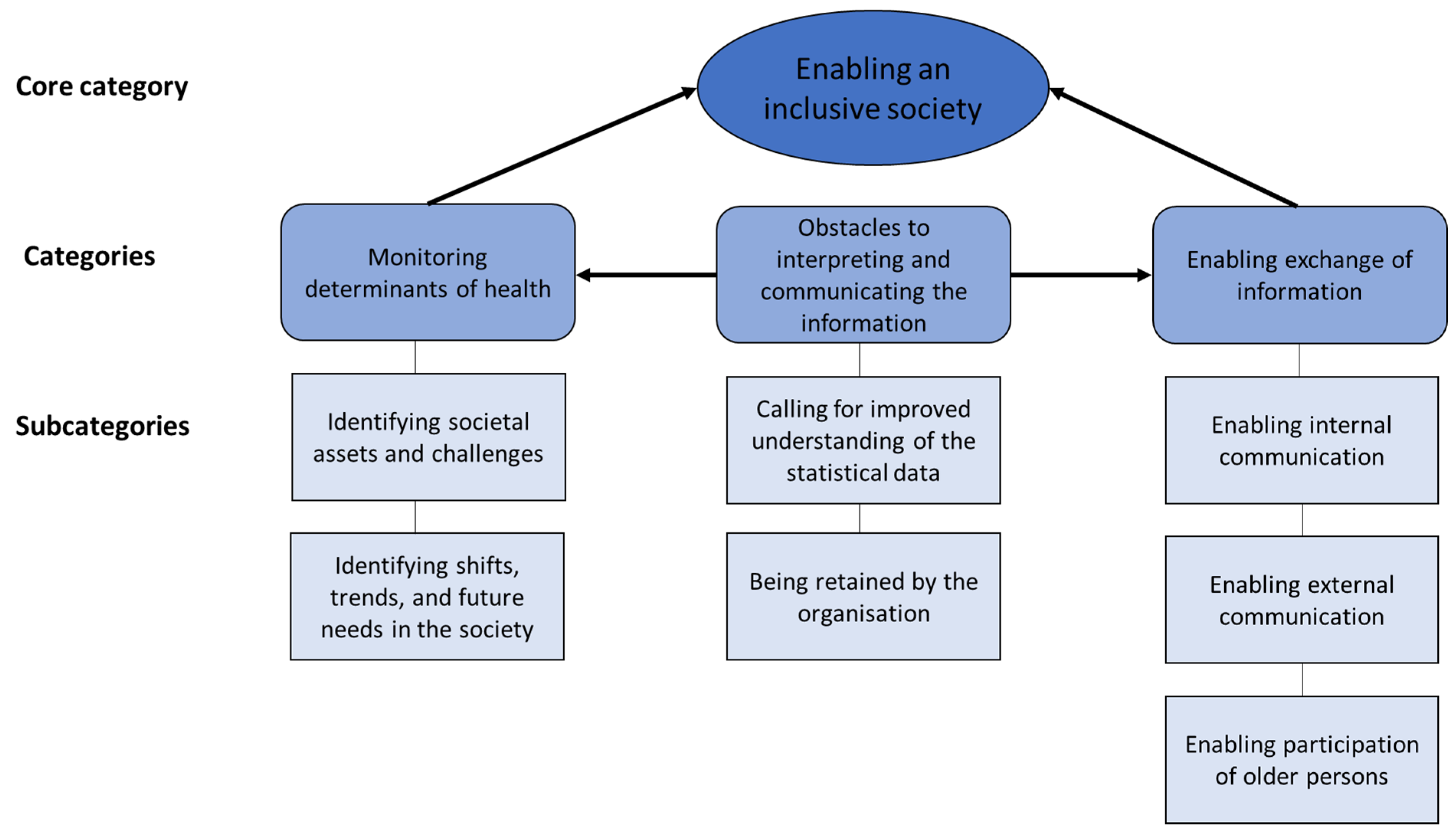 Ijerph 18 07433 g002 550