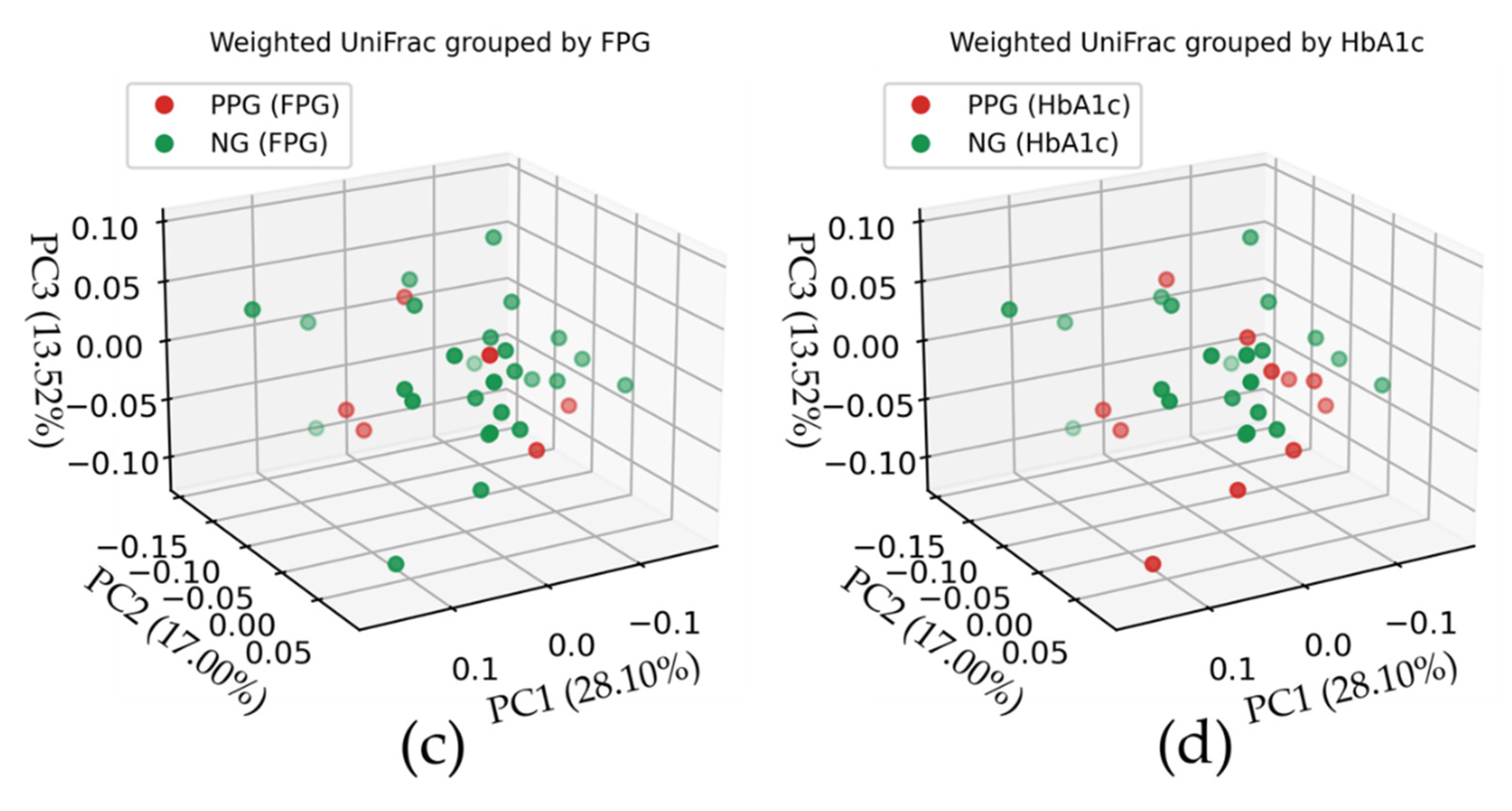 Ijerph 18 07436 g002b Ijerph 18 07436 g002b