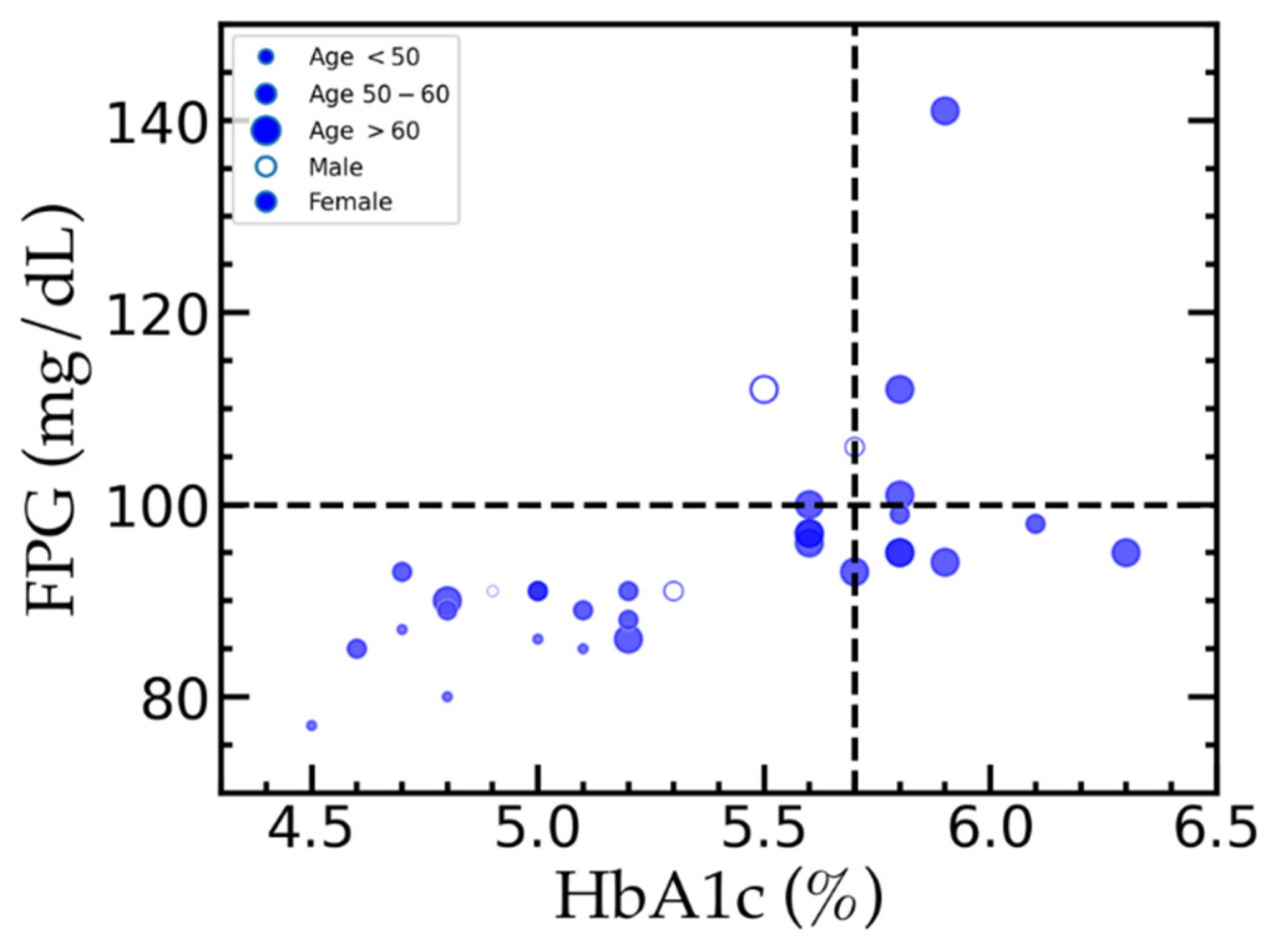 Ijerph 18 07436 g005 Ijerph 18 07436 g005