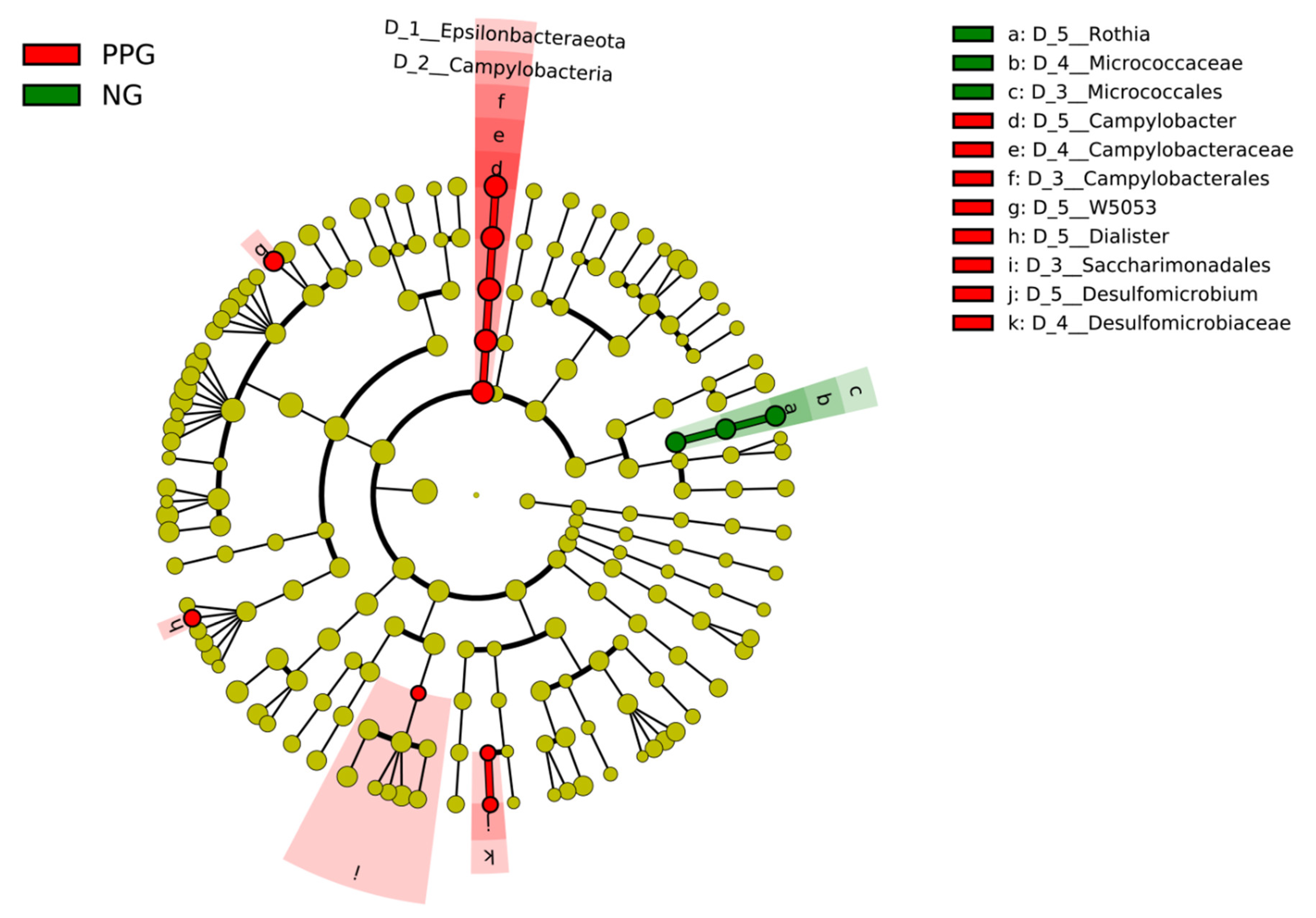 Ijerph 18 07436 g006 Ijerph 18 07436 g006