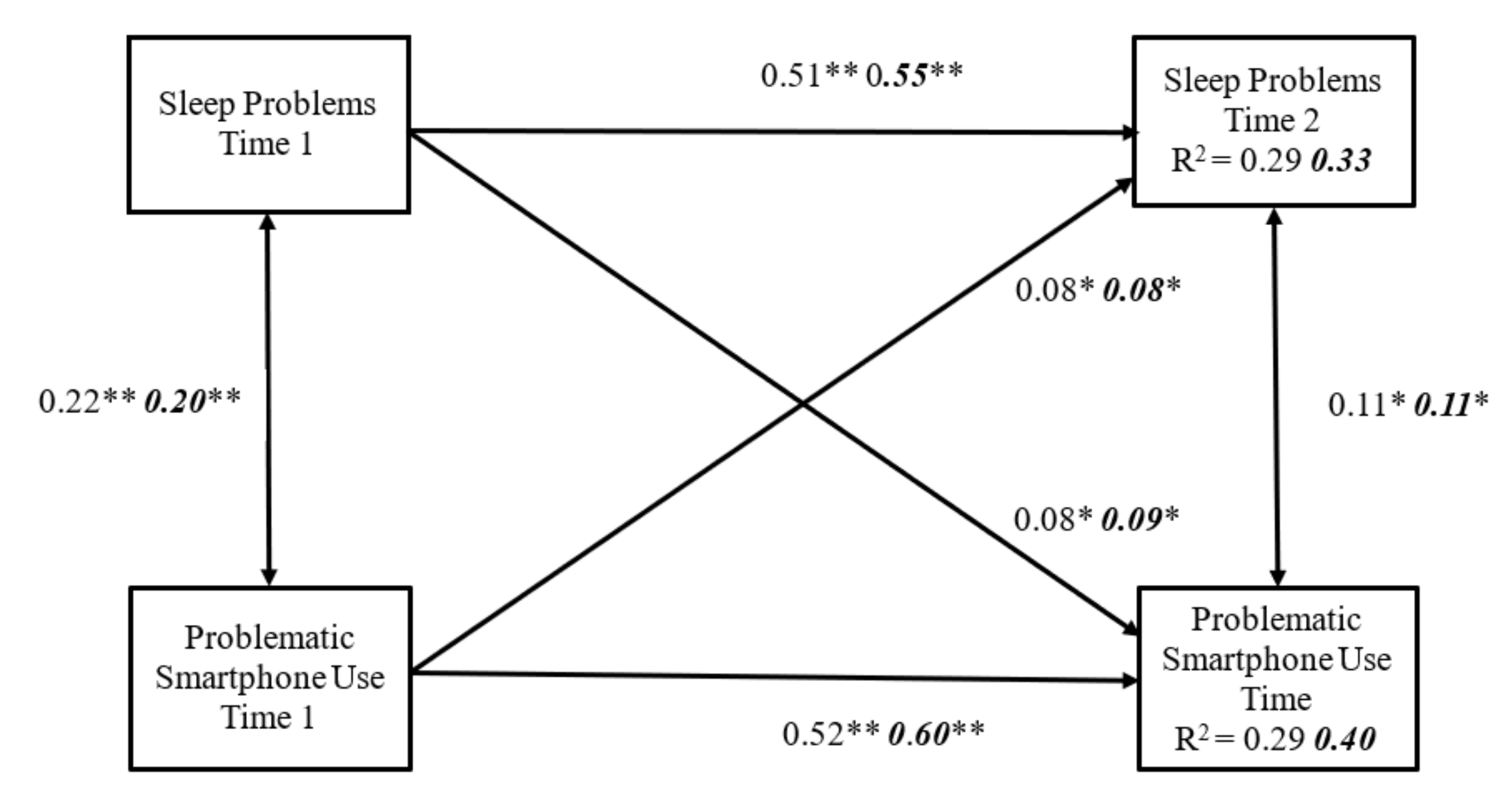 Ijerph 18 07438 g002 550