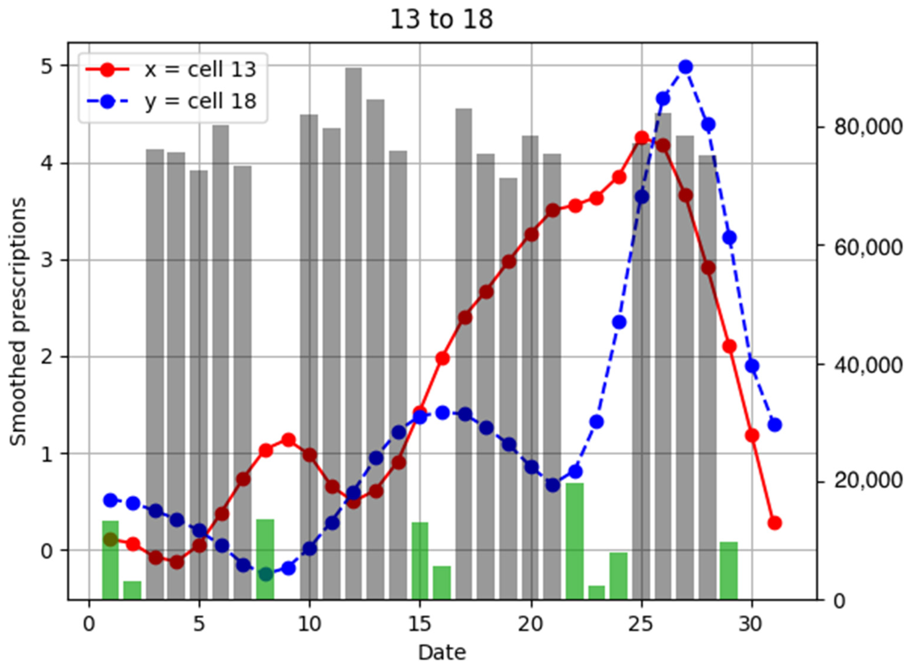 Ijerph 18 07439 g011
