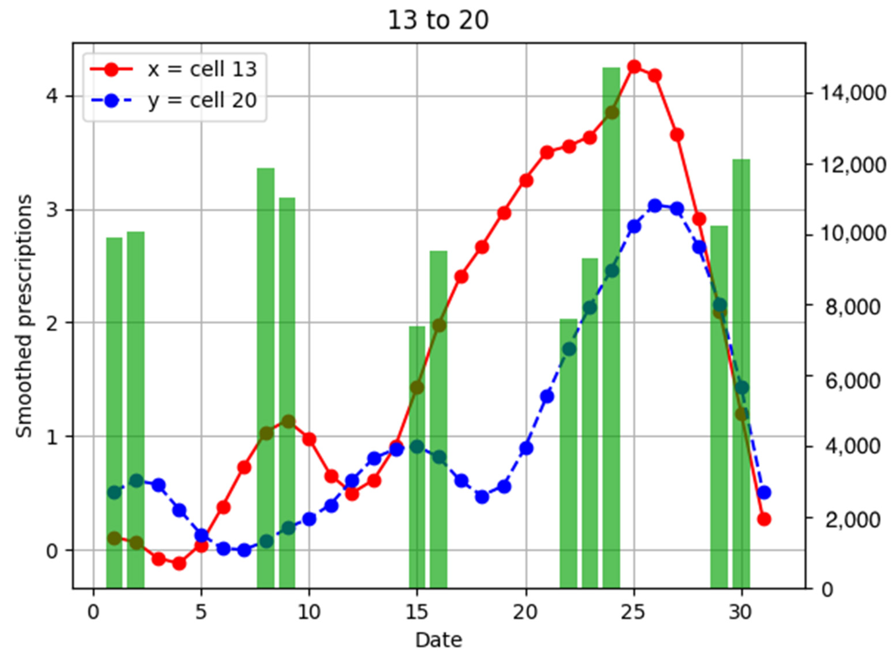 Ijerph 18 07439 g013