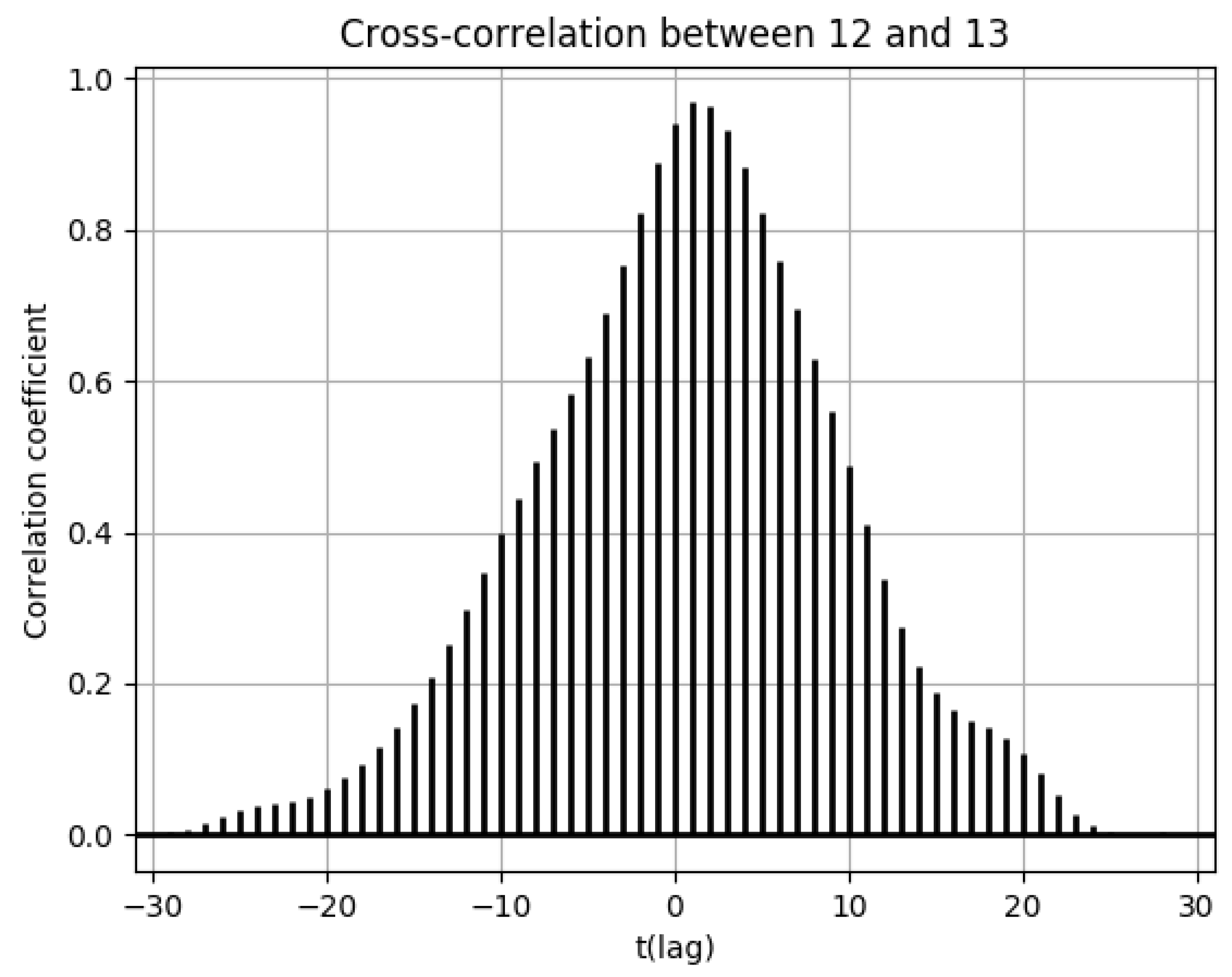 Ijerph 18 07439 g014