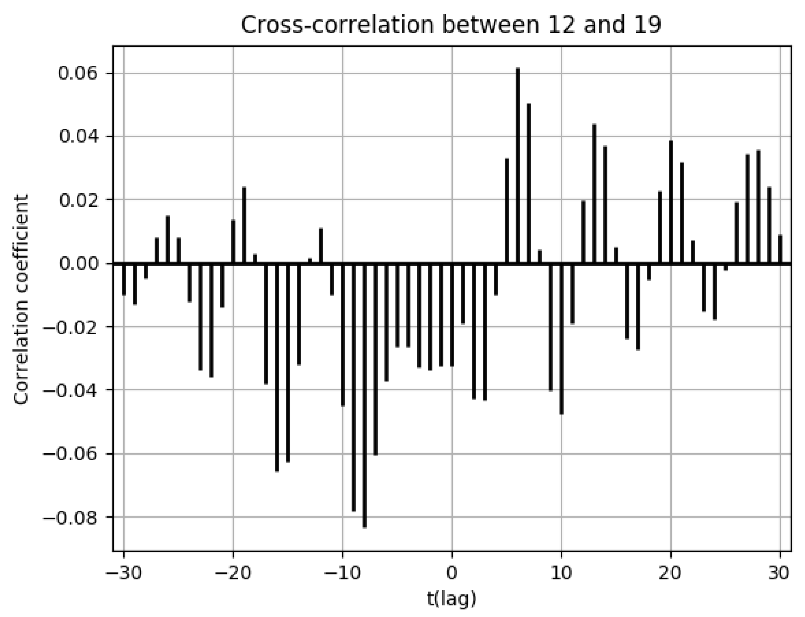 Ijerph 18 07439 g017