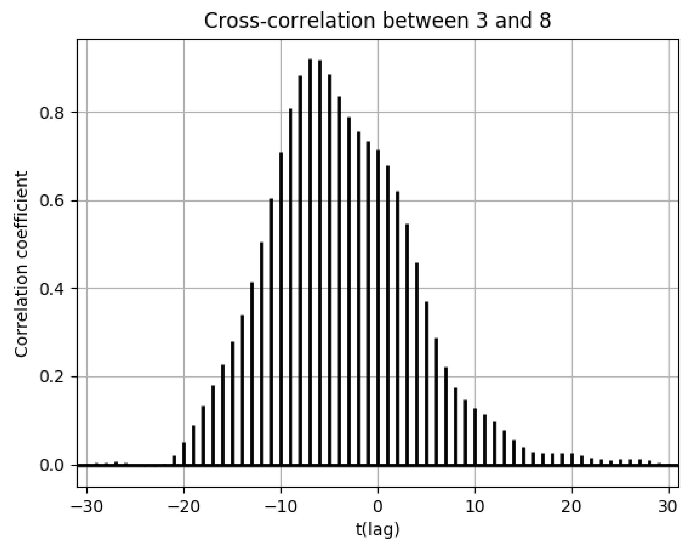 Ijerph 18 07439 g019