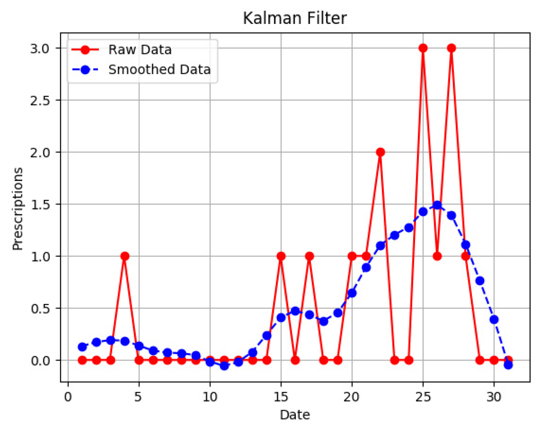 Ijerph 18 07439 g0a1