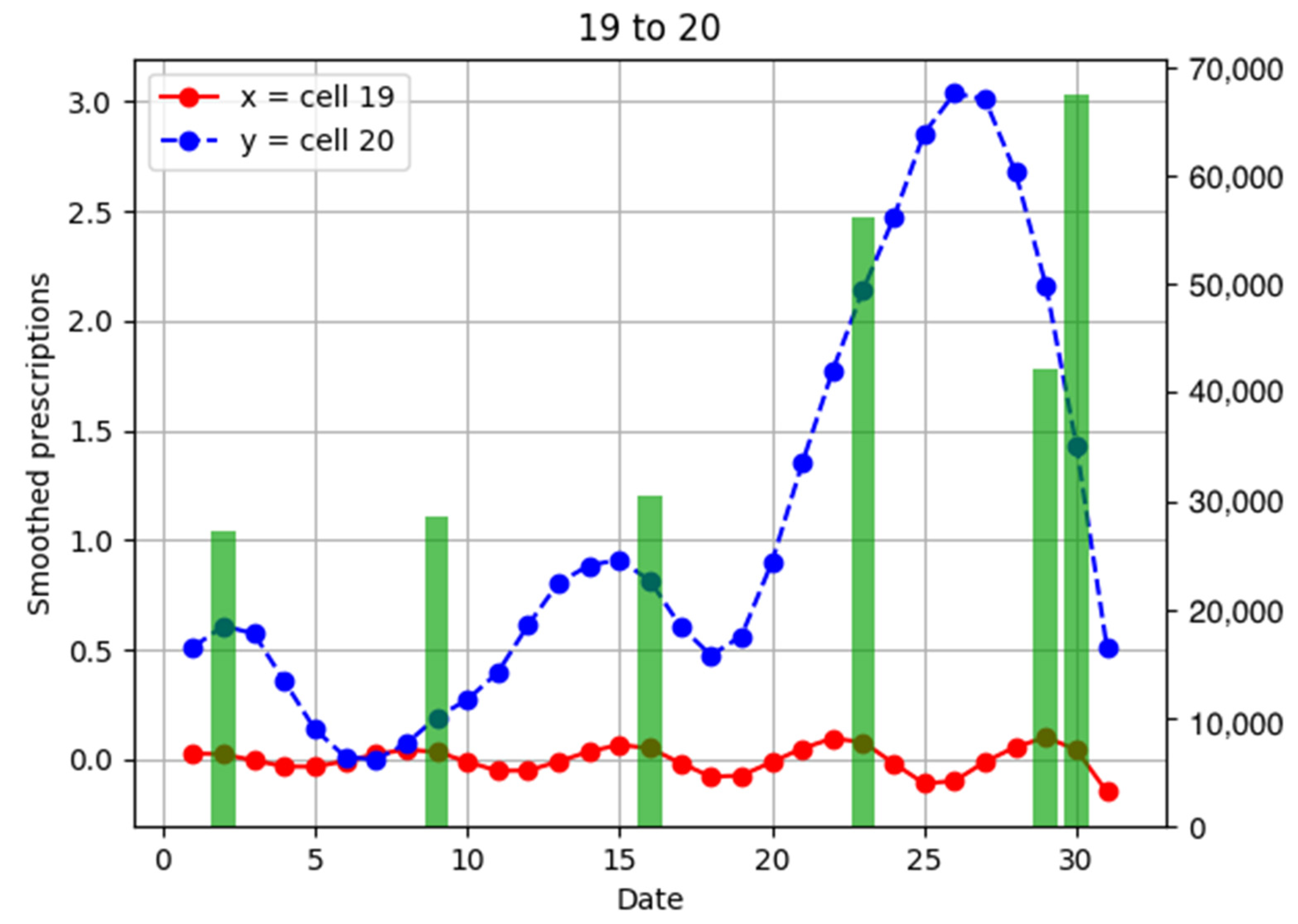 Ijerph 18 07439 g0a11