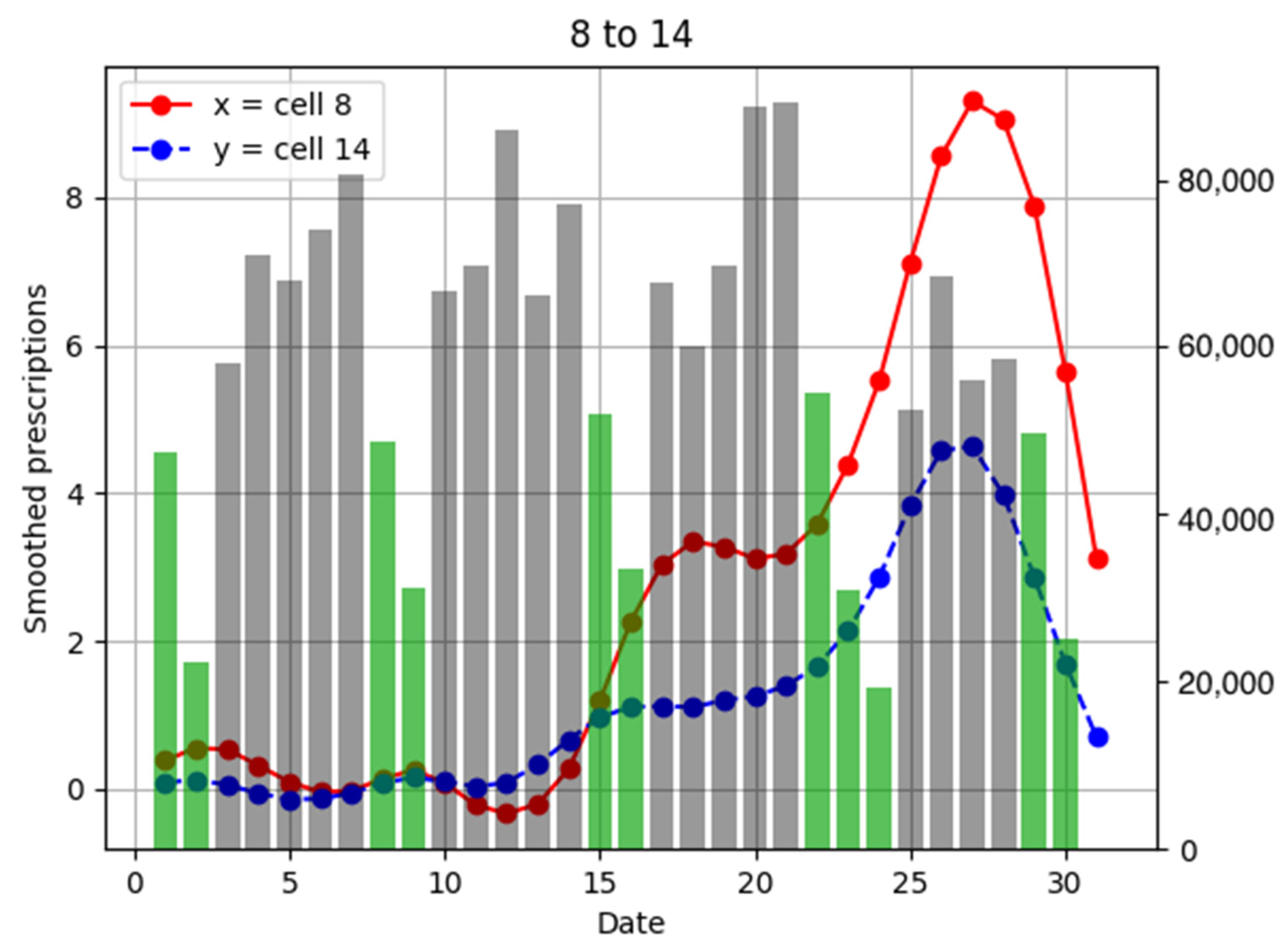 Ijerph 18 07439 g0a18
