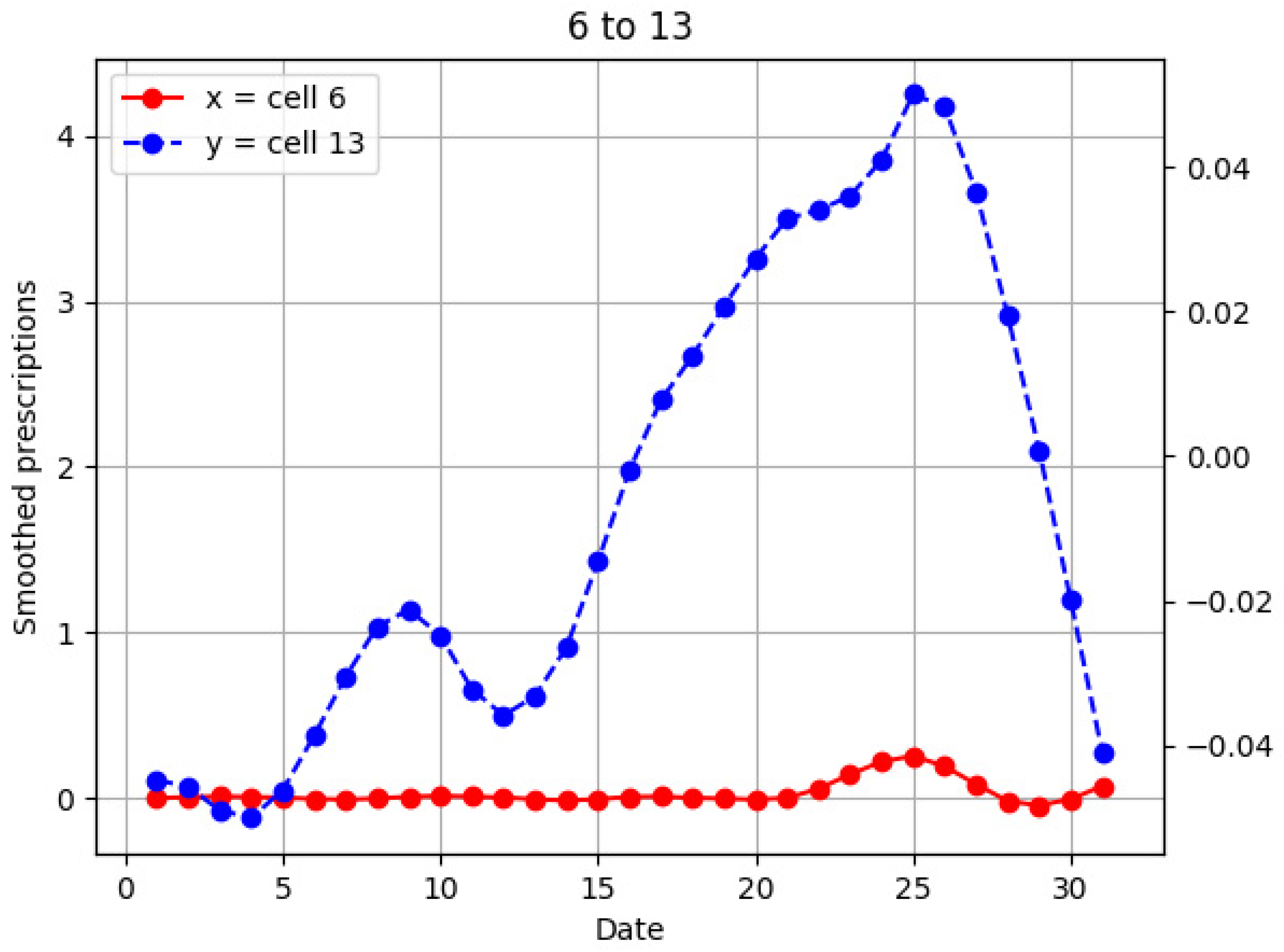IJERPH | Free Full-Text | Using Mobile Phone Data to Estimate the ...