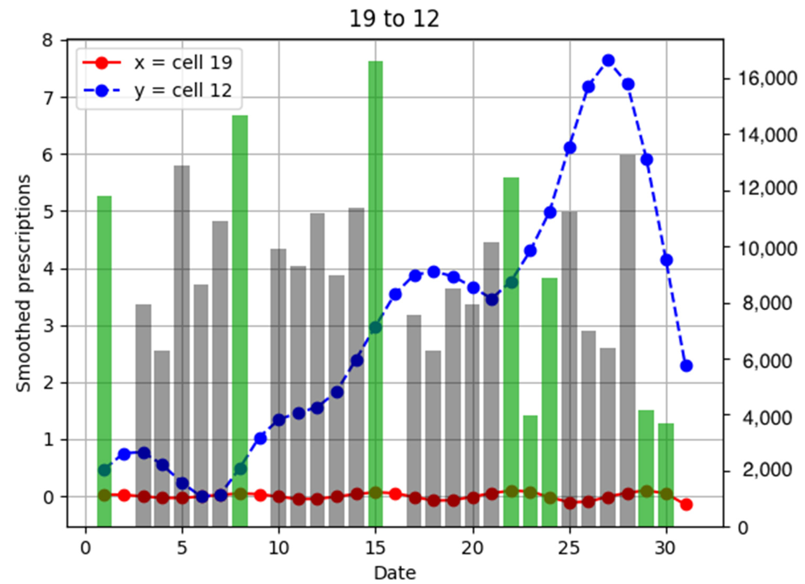 Ijerph 18 07439 g0a7