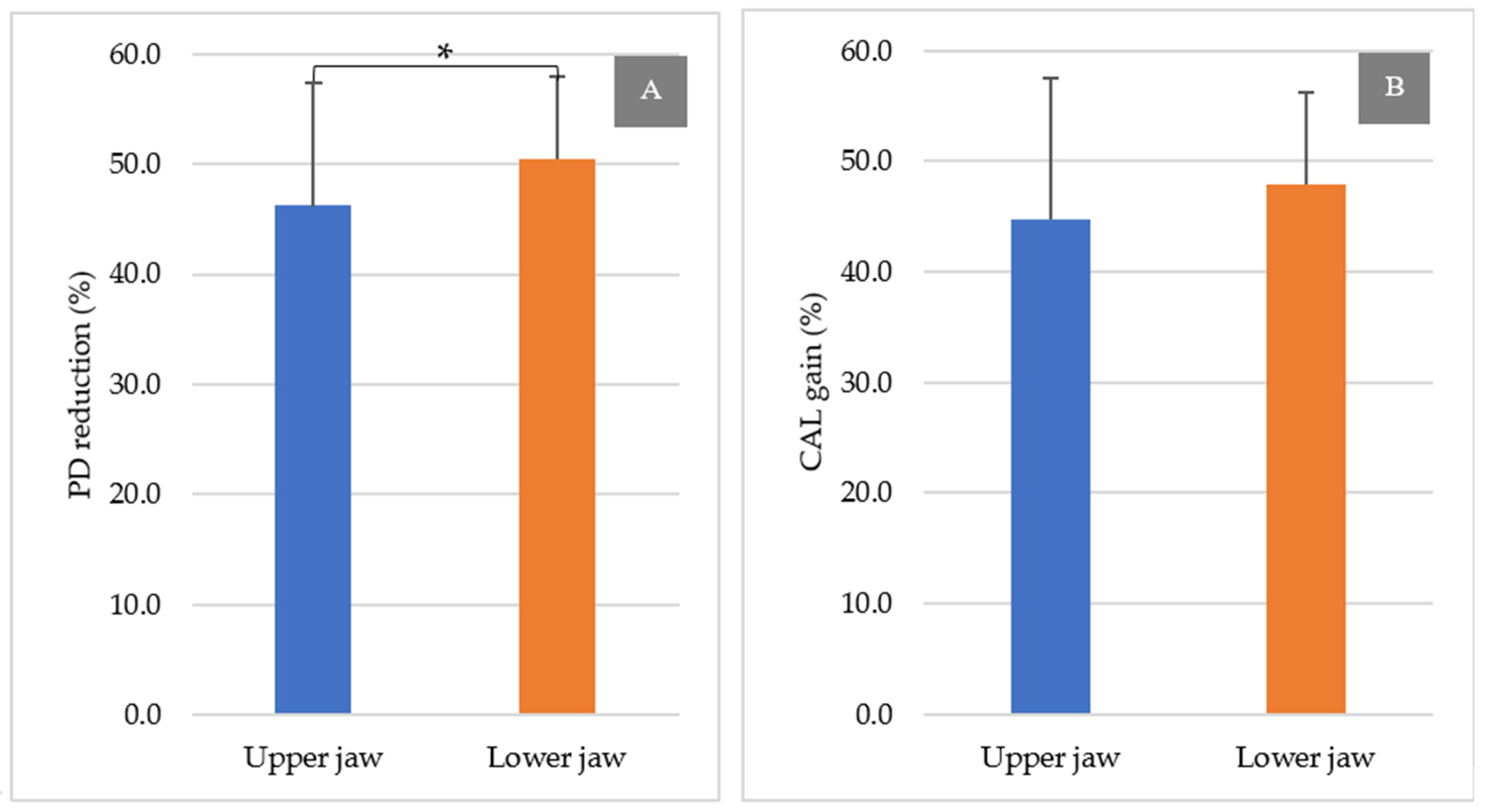 Ijerph 18 07447 g006 550