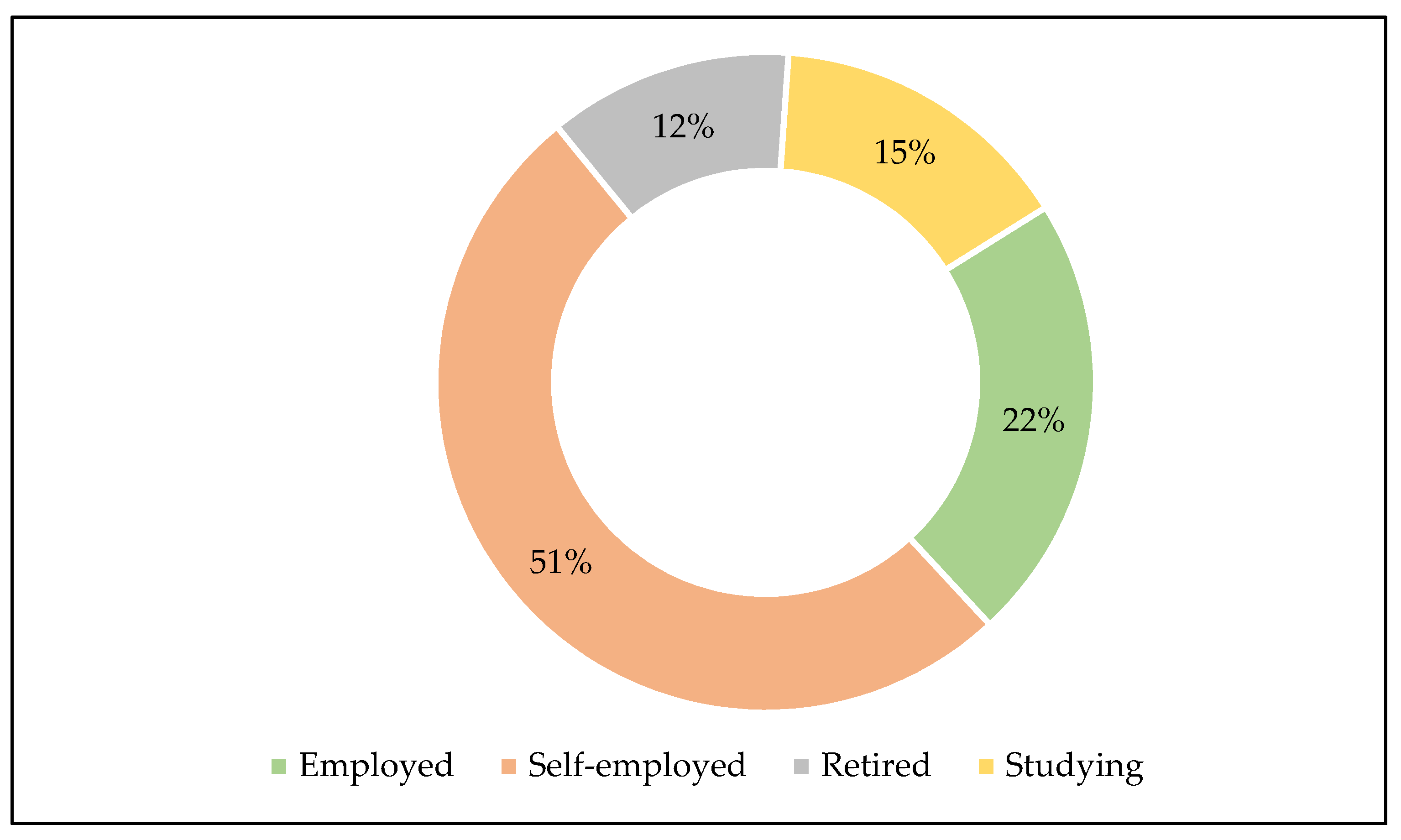 Ijerph 18 07448 g003