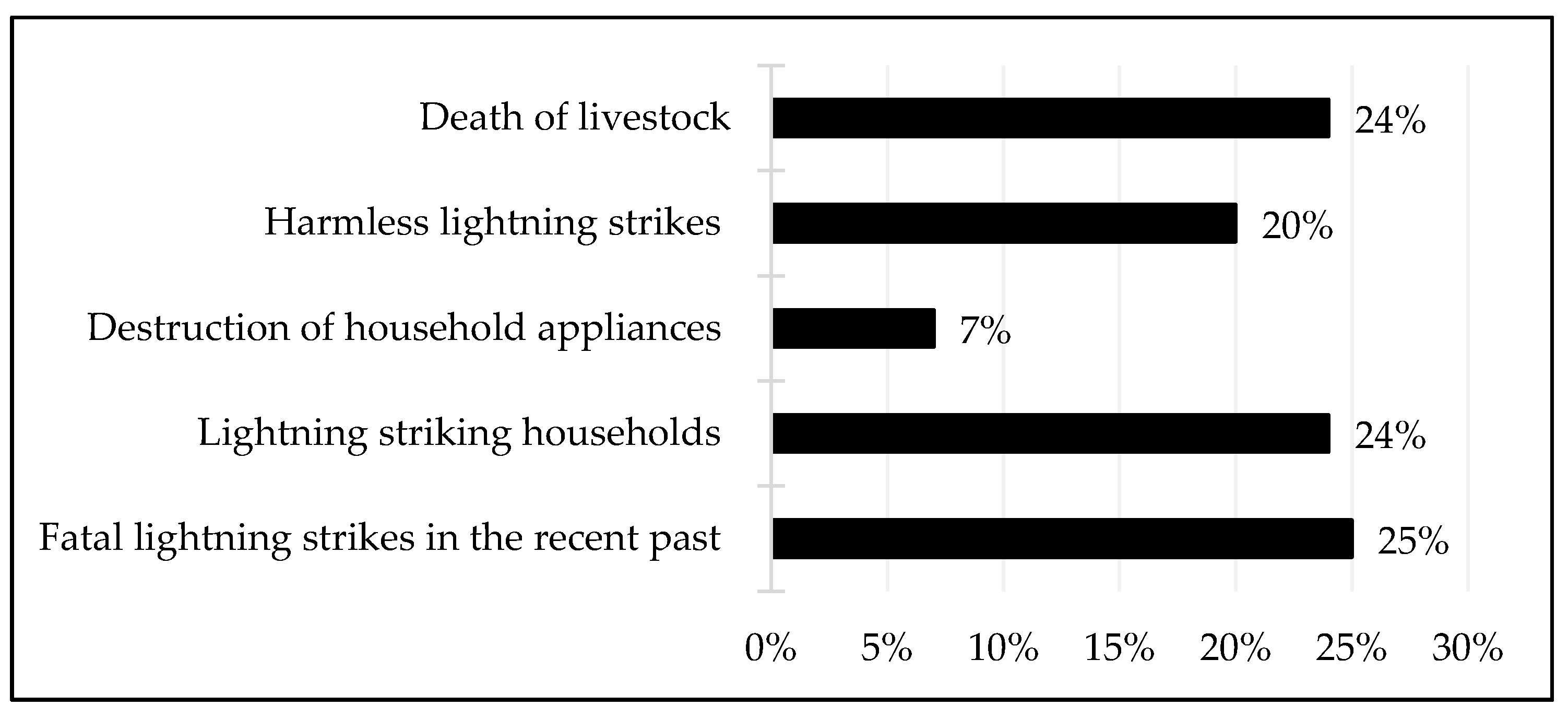 Ijerph 18 07448 g004