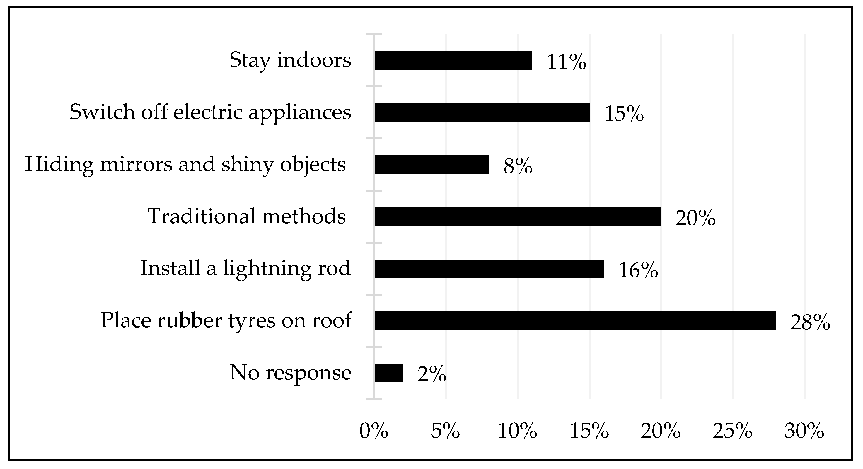 Ijerph 18 07448 g005