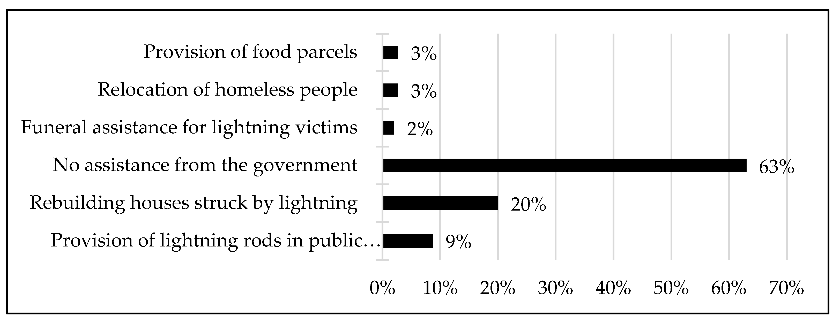 Ijerph 18 07448 g006
