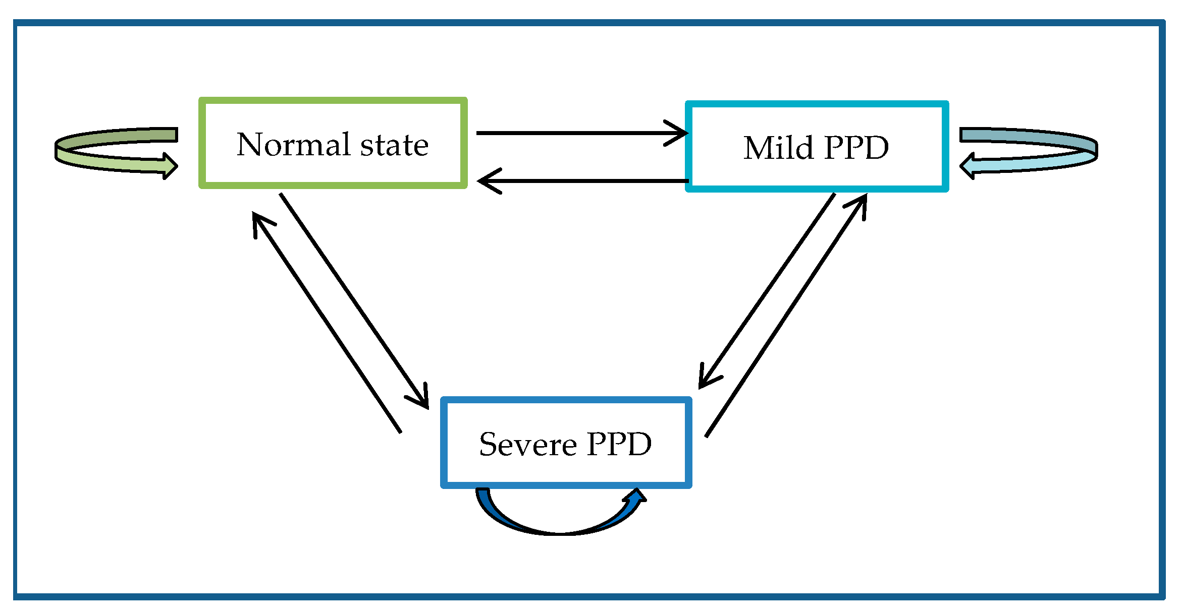 Ijerph 18 07449 g002