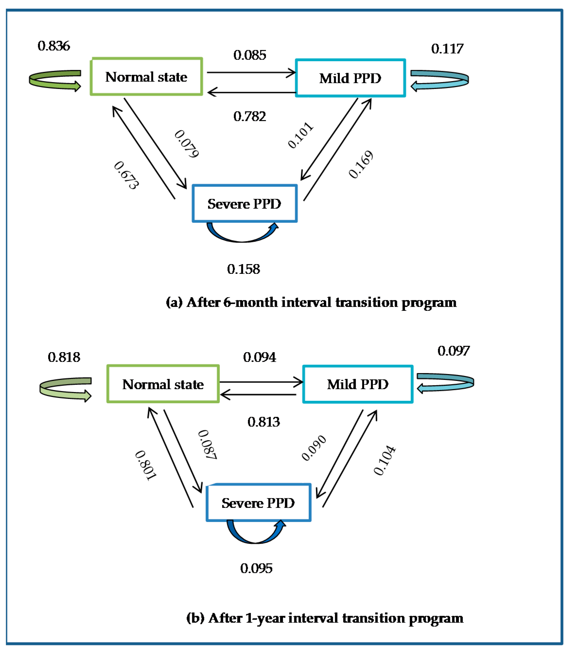 Ijerph 18 07449 g003