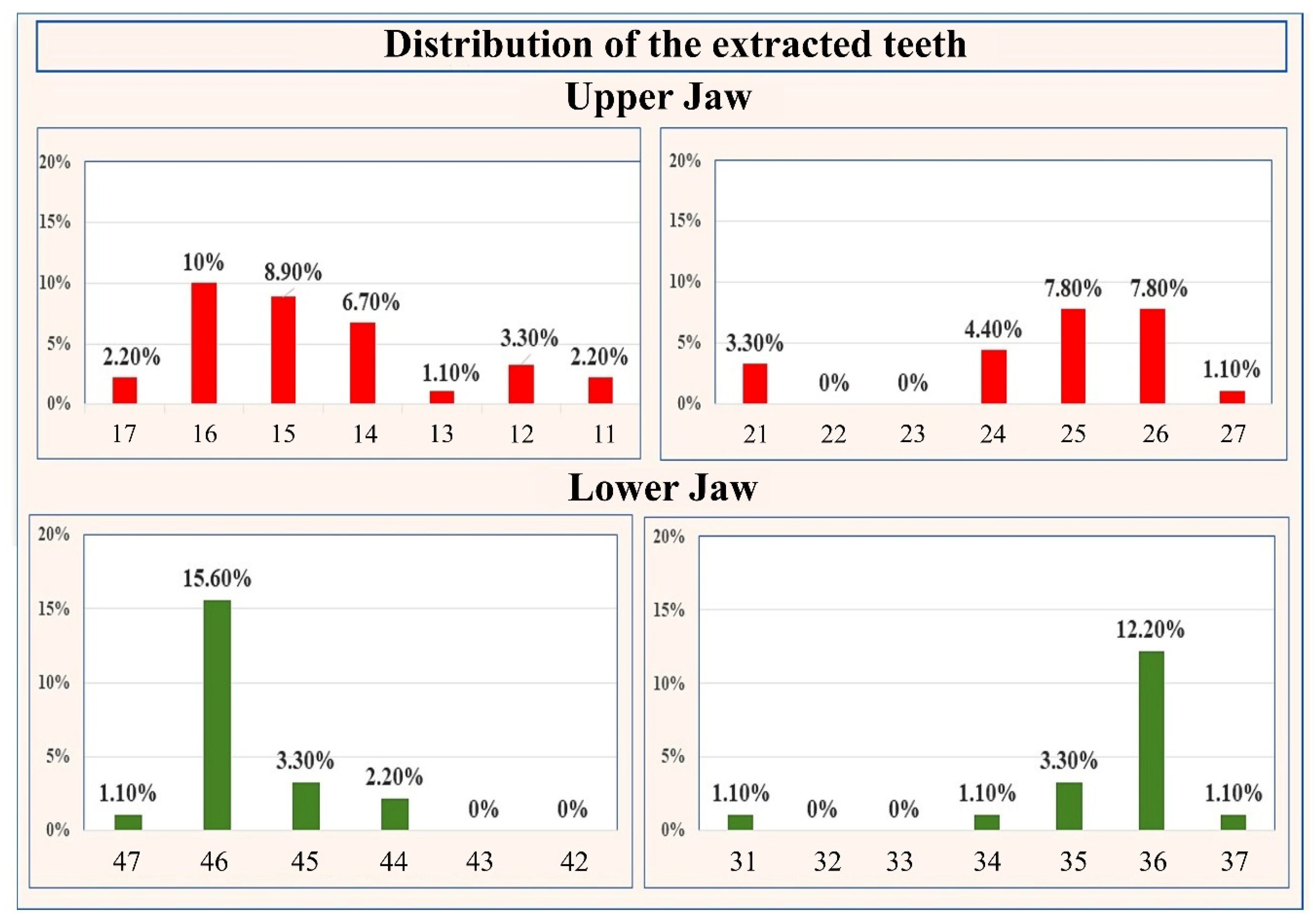 Ijerph 18 07451 g007