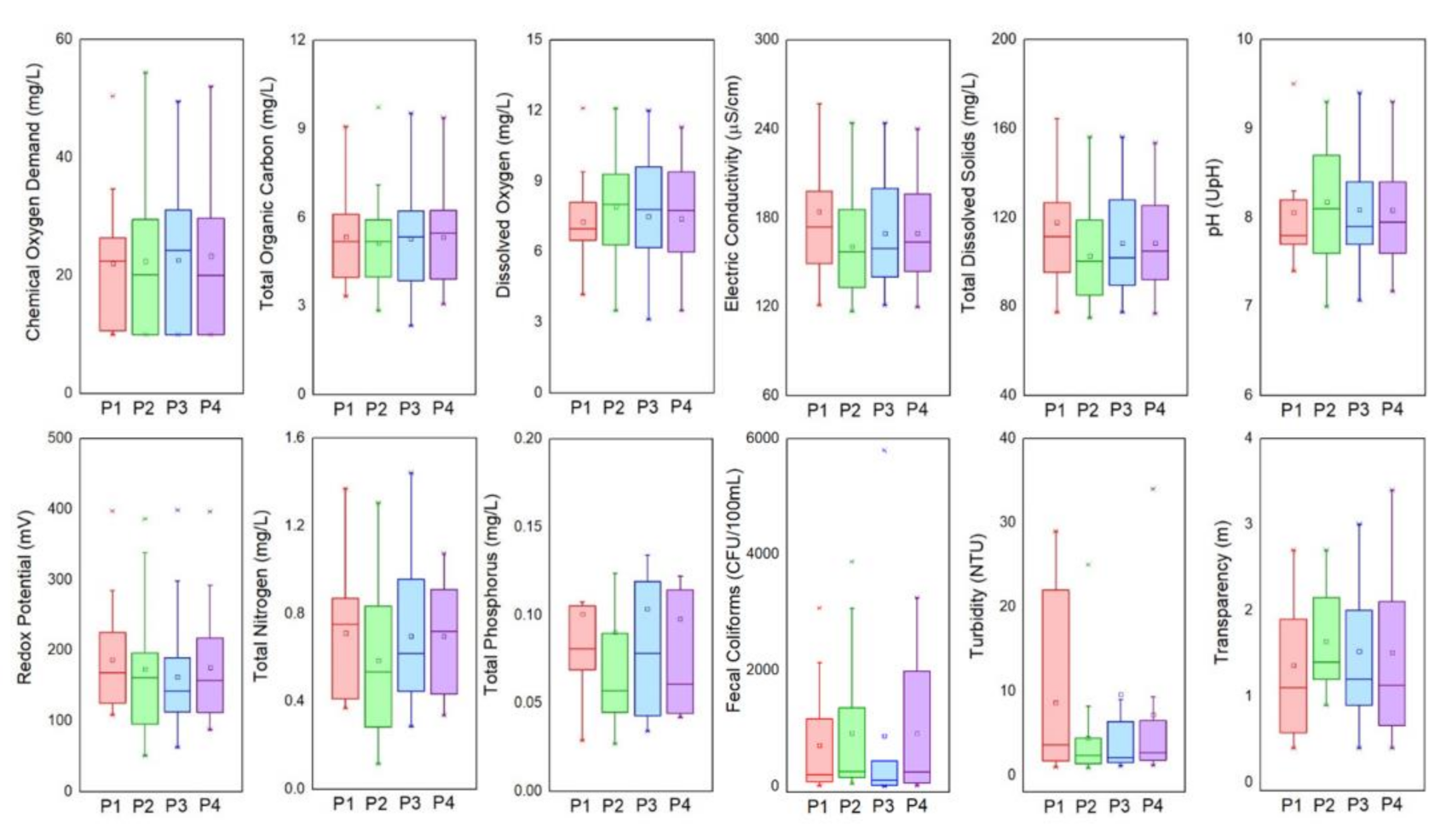 Ijerph 18 07456 g003