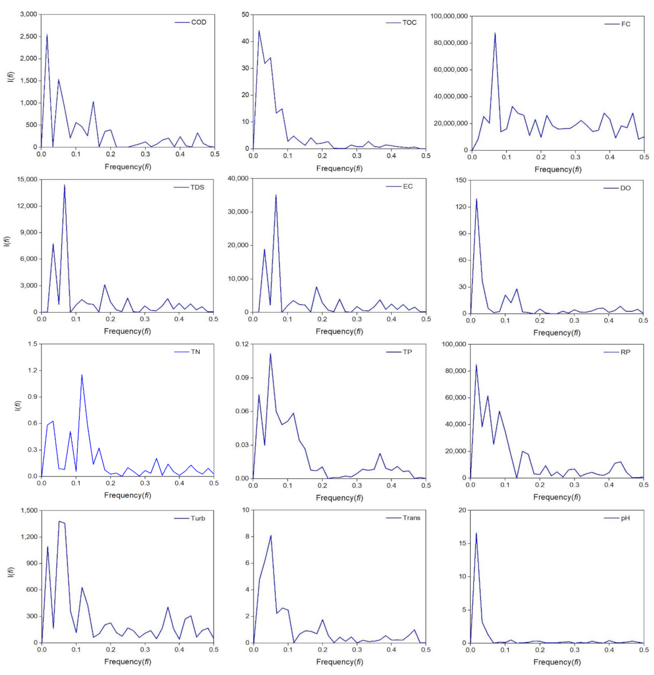 Ijerph 18 07456 g006