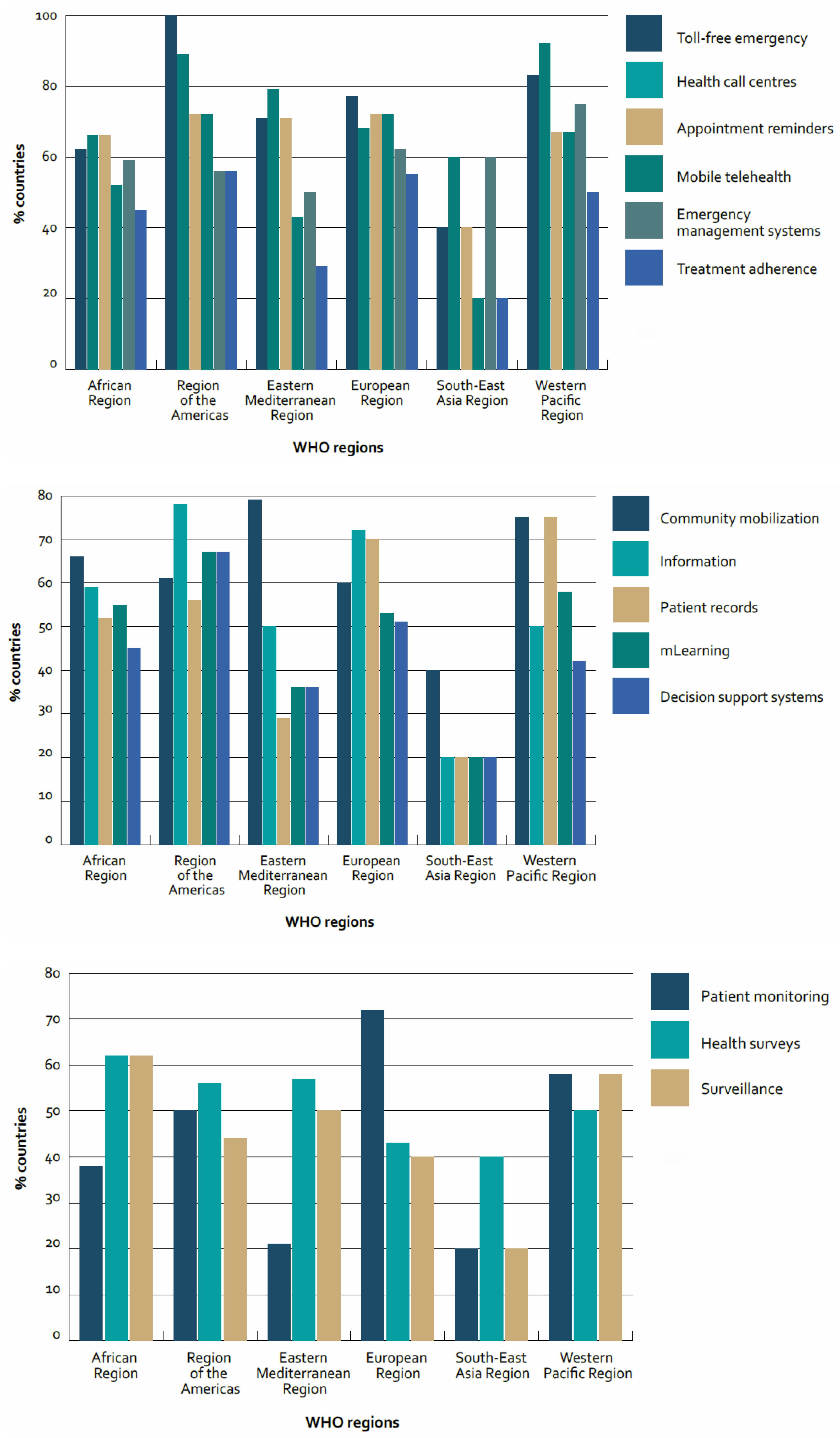 Ijerph 18 07459 g001 550