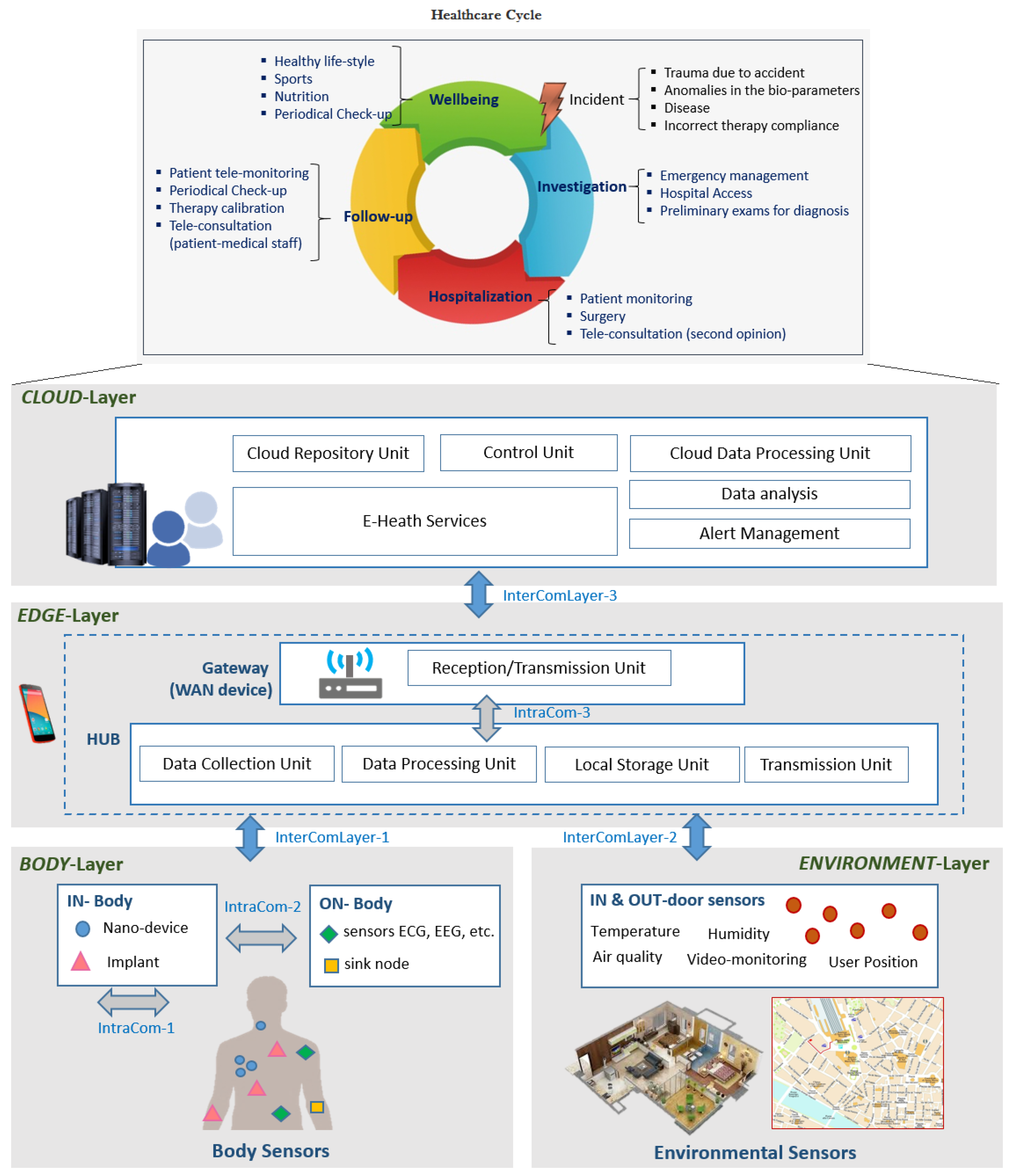 Ijerph 18 07459 g002 550