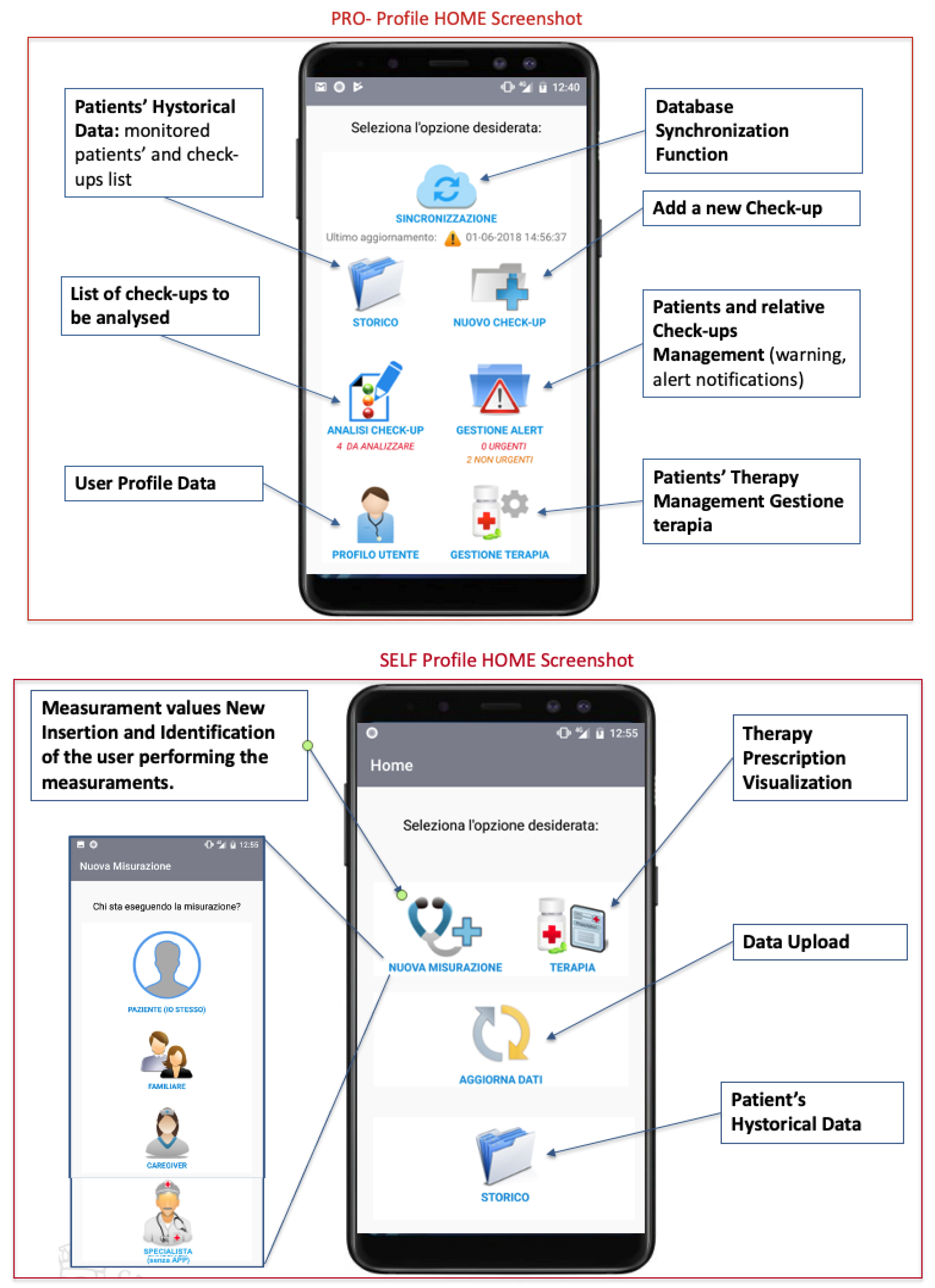 Ijerph 18 07459 g004 550