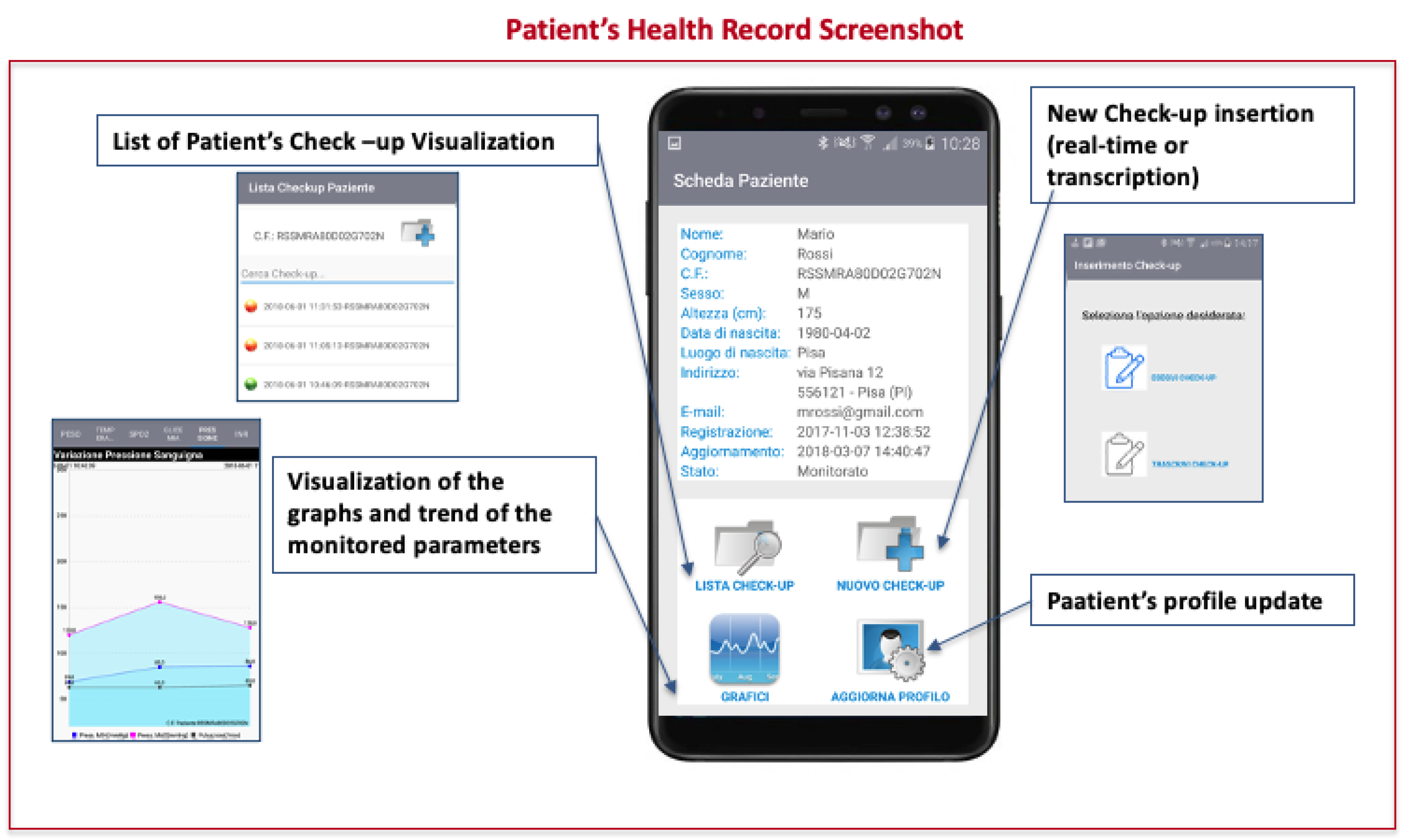 Ijerph 18 07459 g005 550