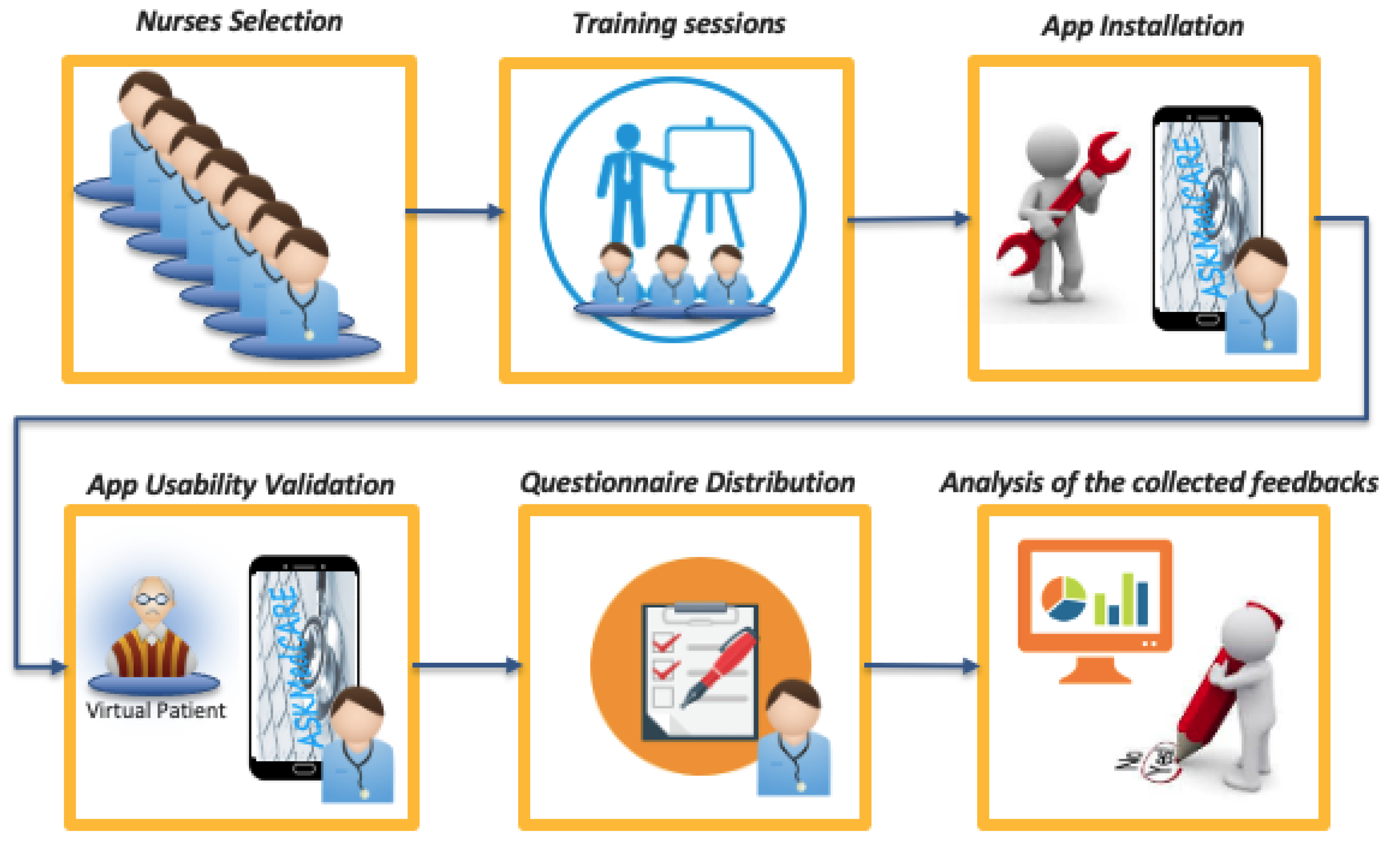 Ijerph 18 07459 g006 550