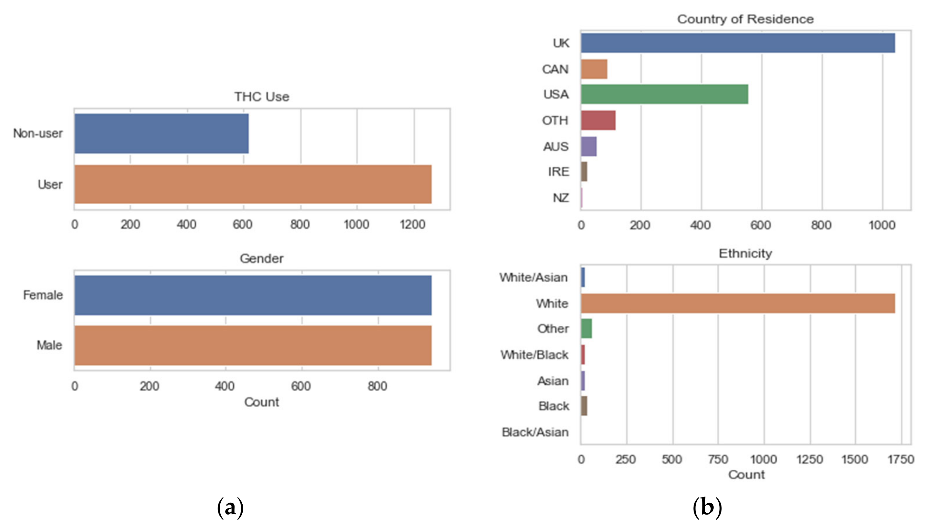 Ijerph 18 07466 g001 550