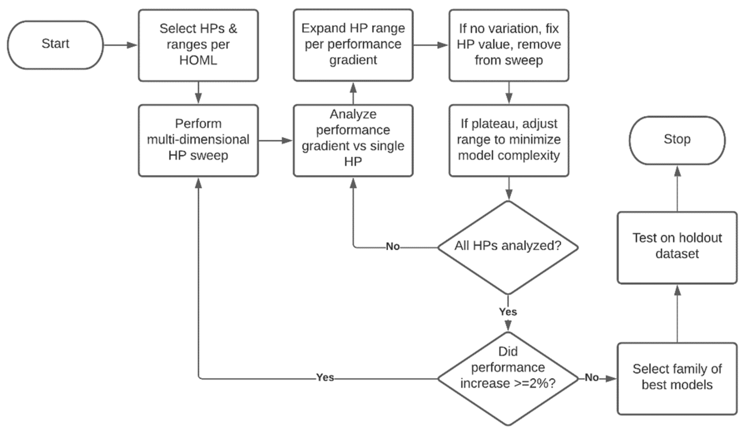 Ijerph 18 07466 g003 550