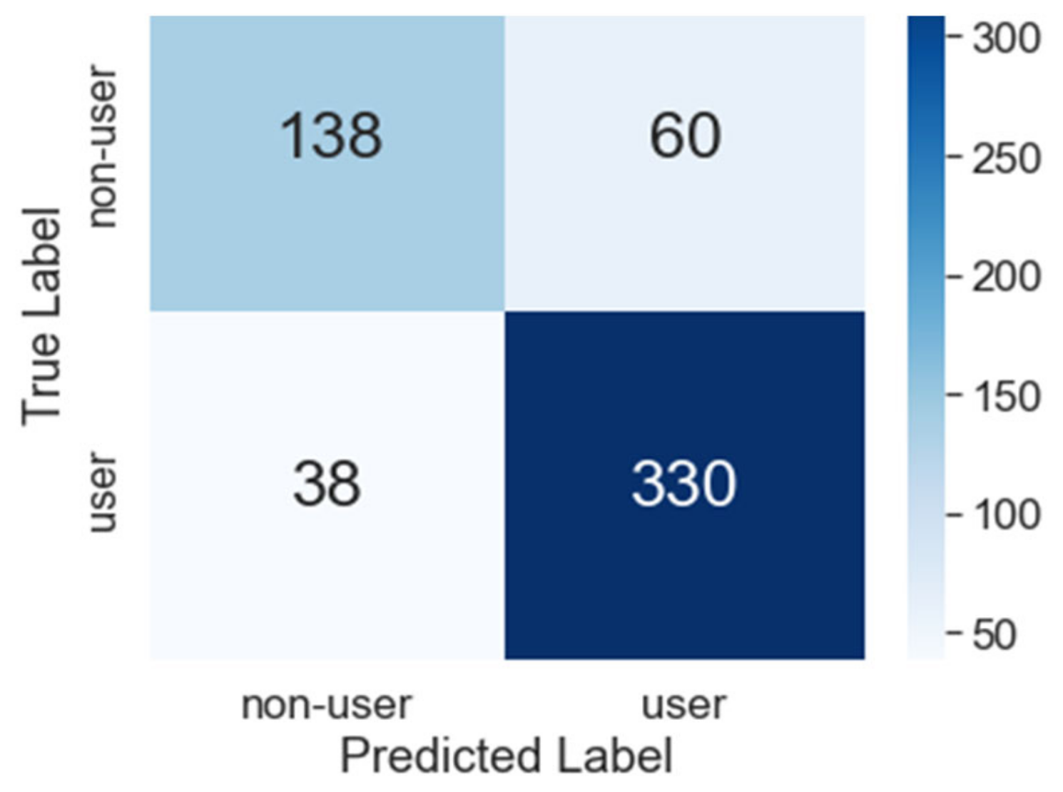 Ijerph 18 07466 g007 550