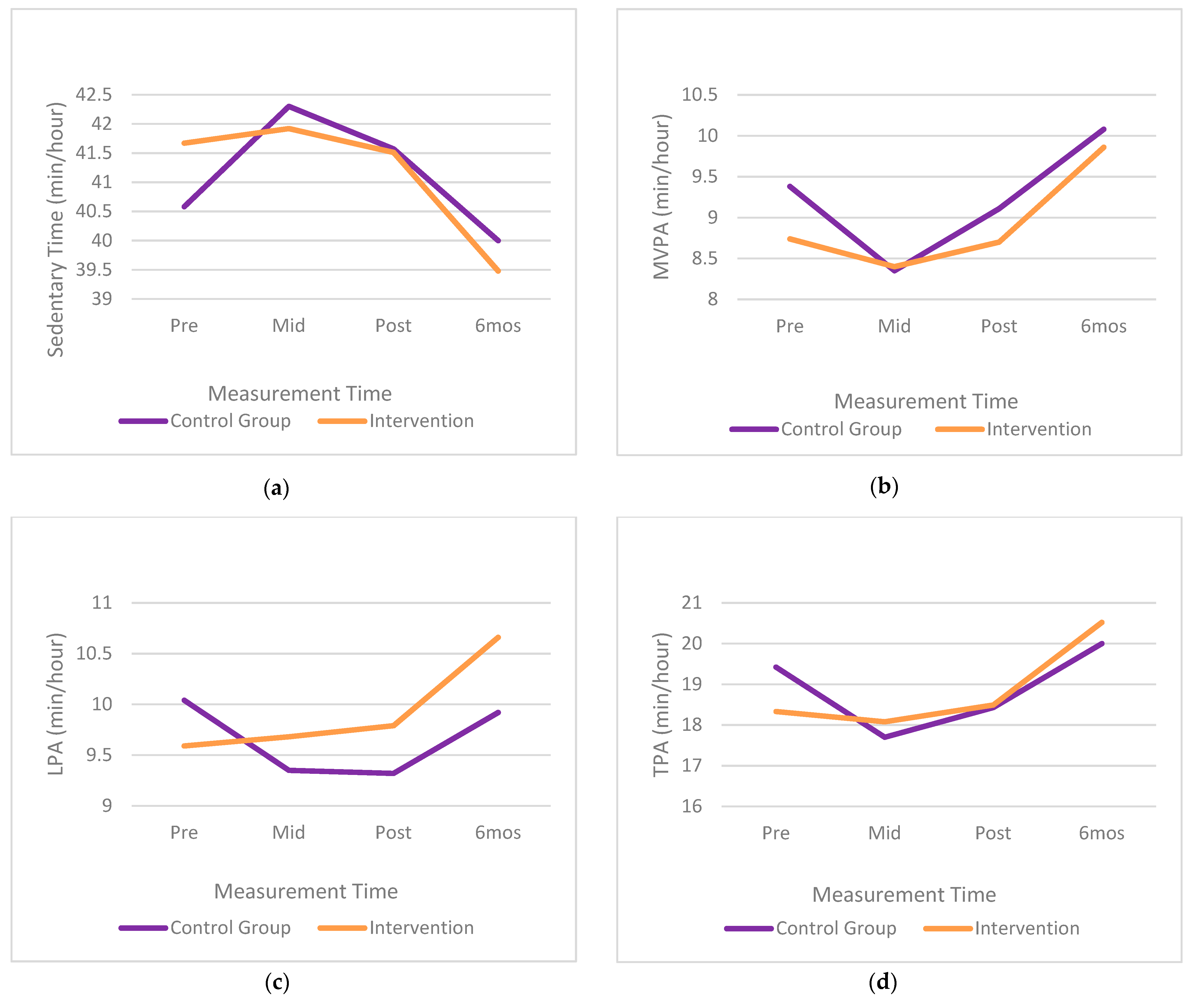 Ijerph 18 07468 g002 550