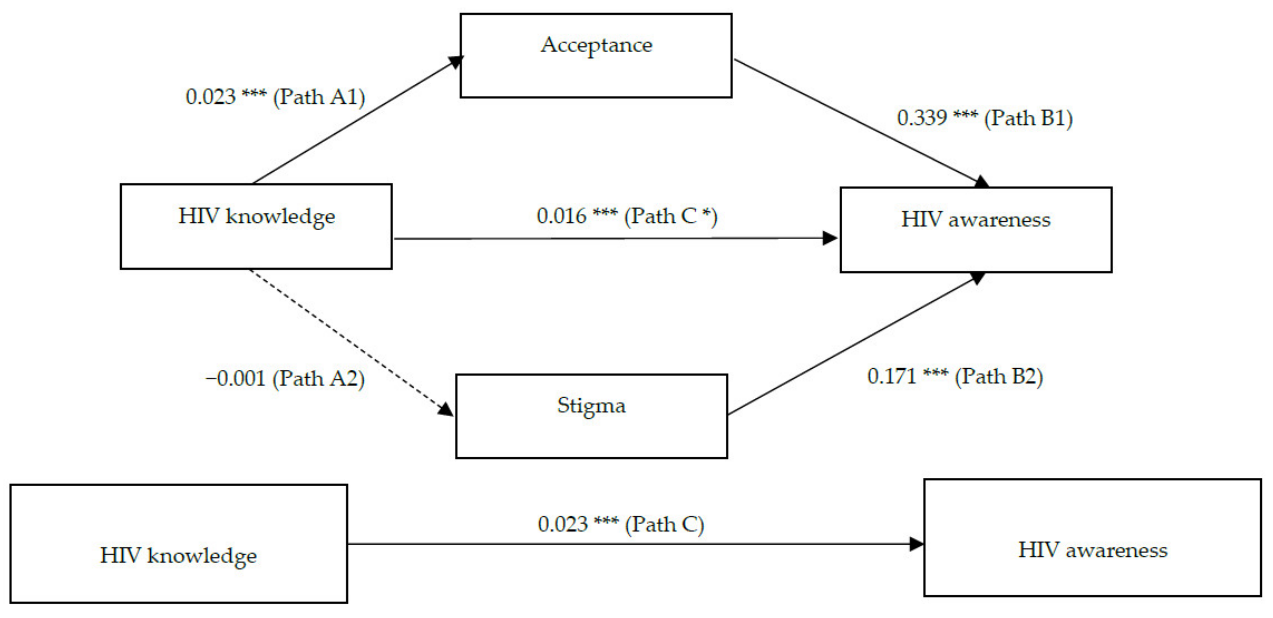 Ijerph 18 07473 g001 550