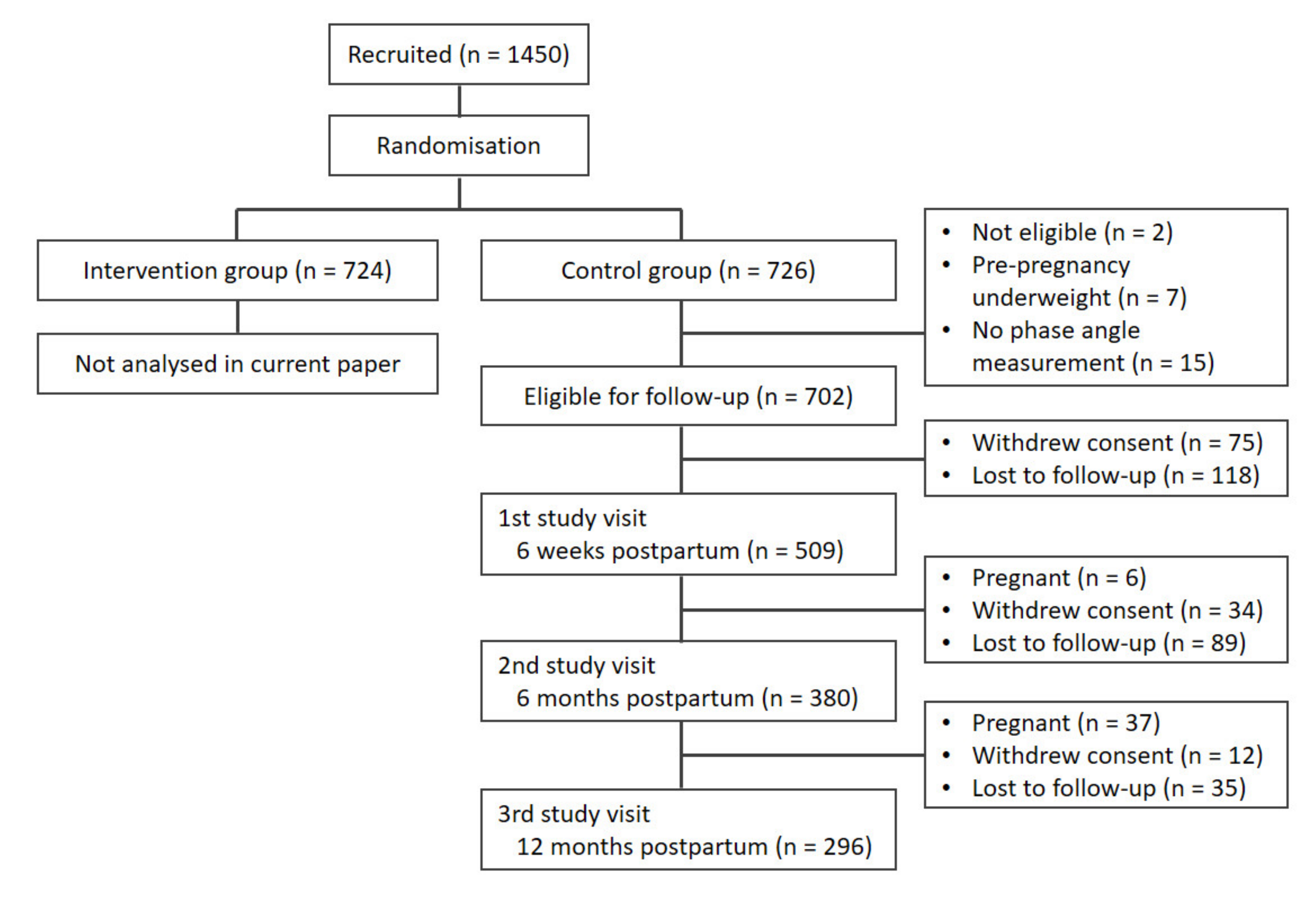 Ijerph 18 07482 g001 550