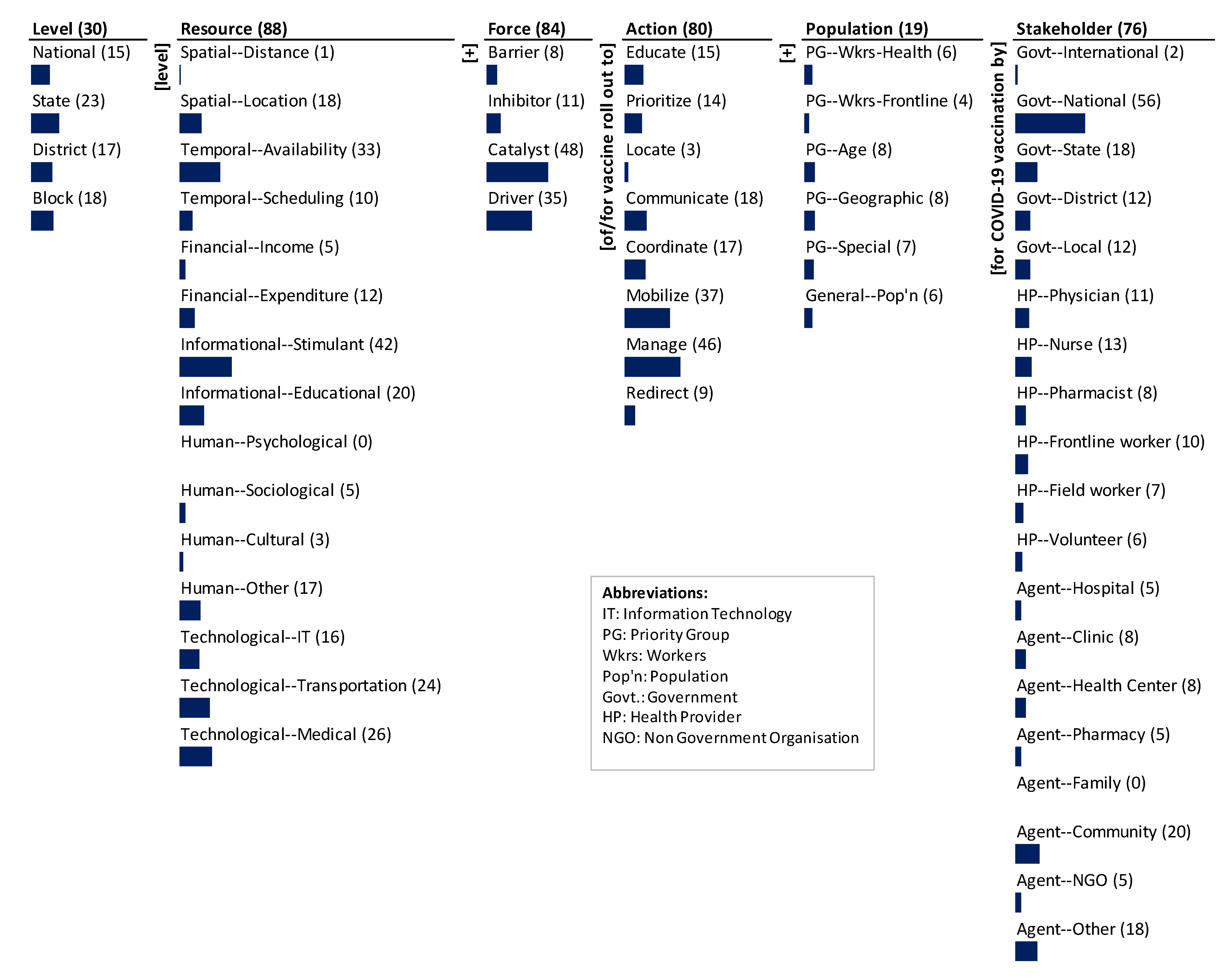 Ijerph 18 07483 g003